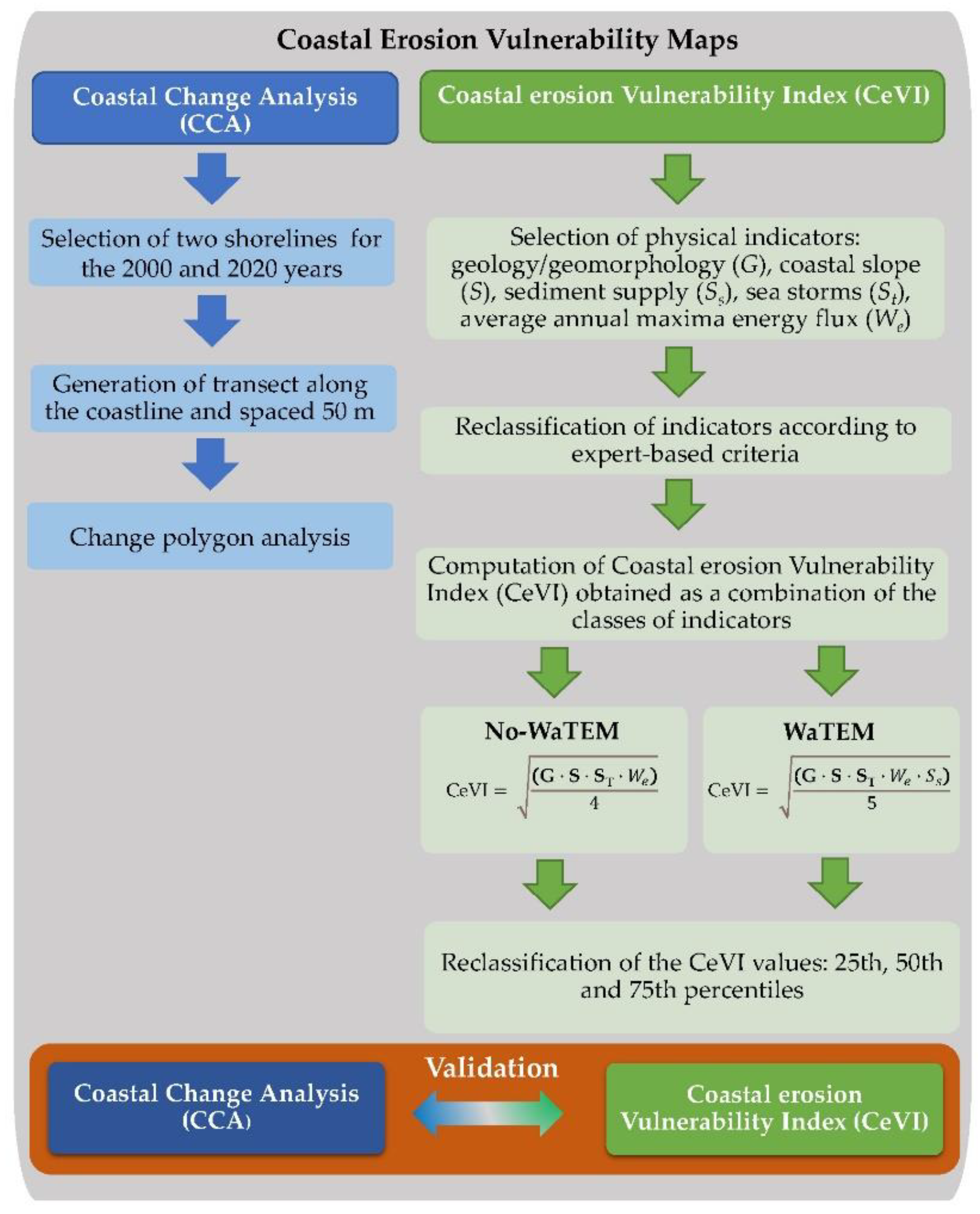 Jmse 11 00023 g003 Jmse 11 00023 g003