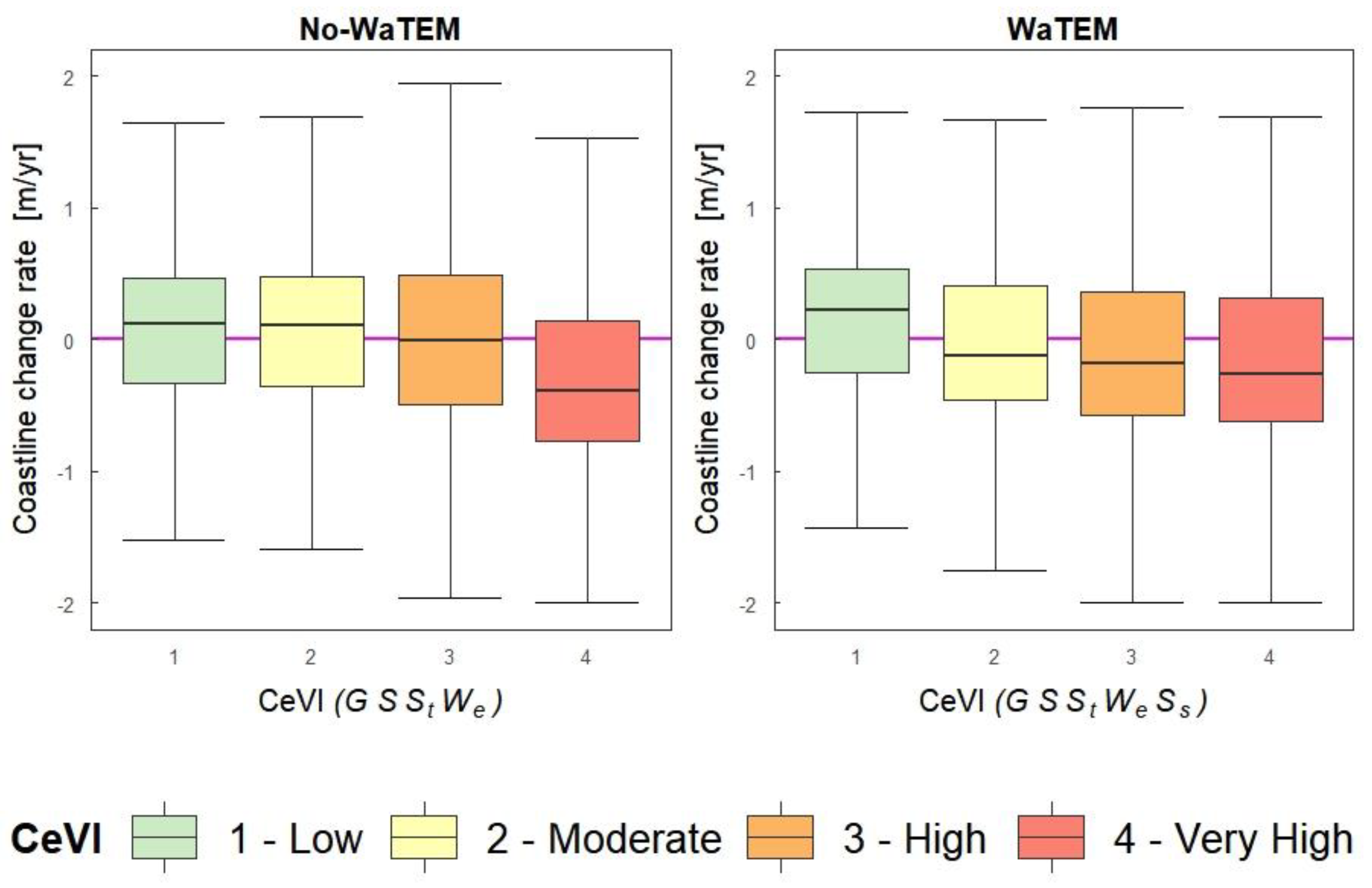Jmse 11 00023 g006 Jmse 11 00023 g006
