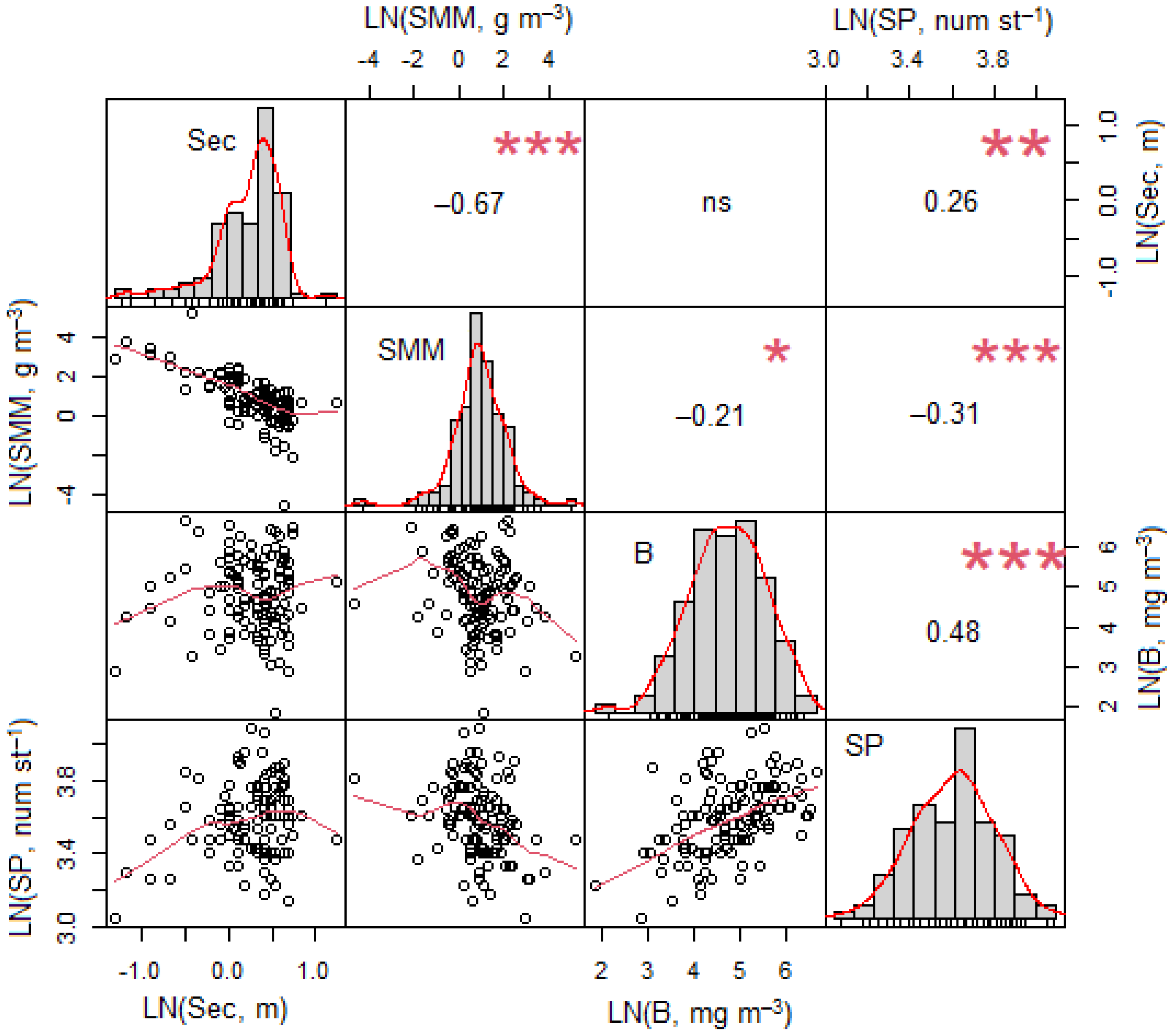 Jmse 11 00032 g005 Jmse 11 00032 g005