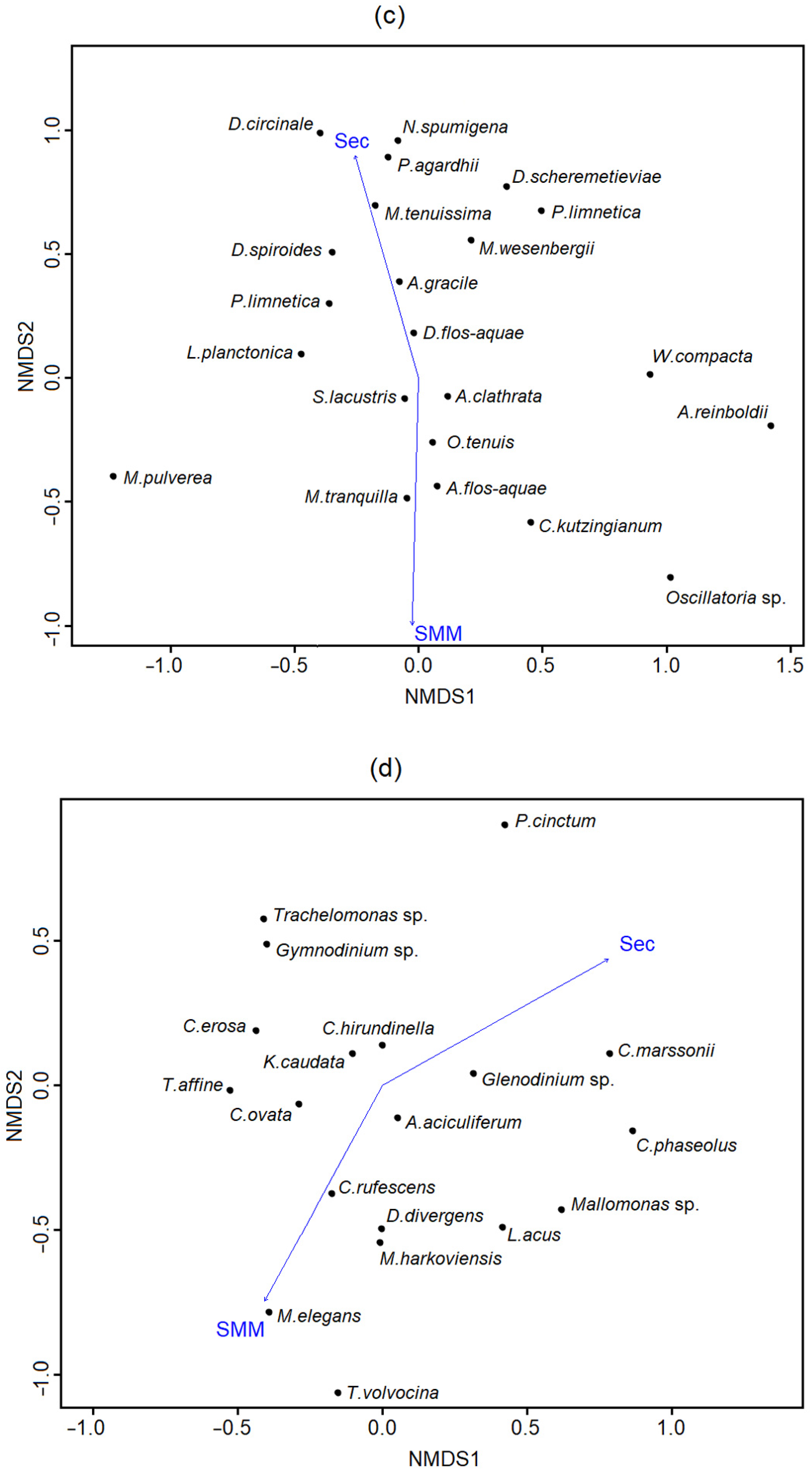 Jmse 11 00032 g006b Jmse 11 00032 g006b