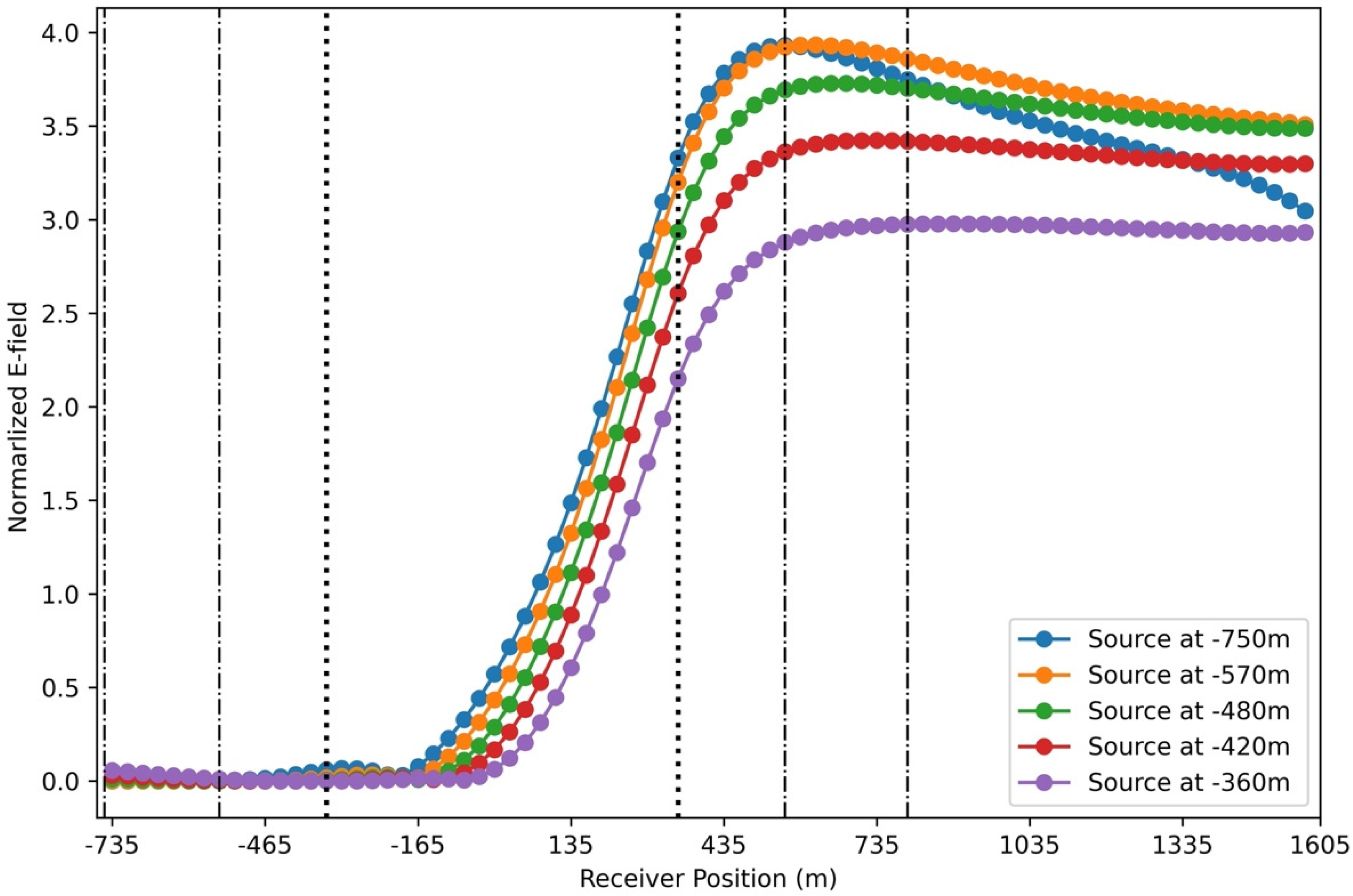 Jmse 11 00034 g011 Jmse 11 00034 g011