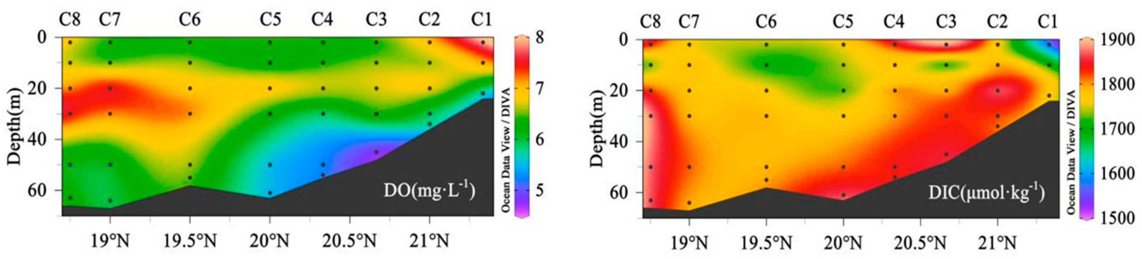 Jmse 11 00046 g007b Jmse 11 00046 g007b