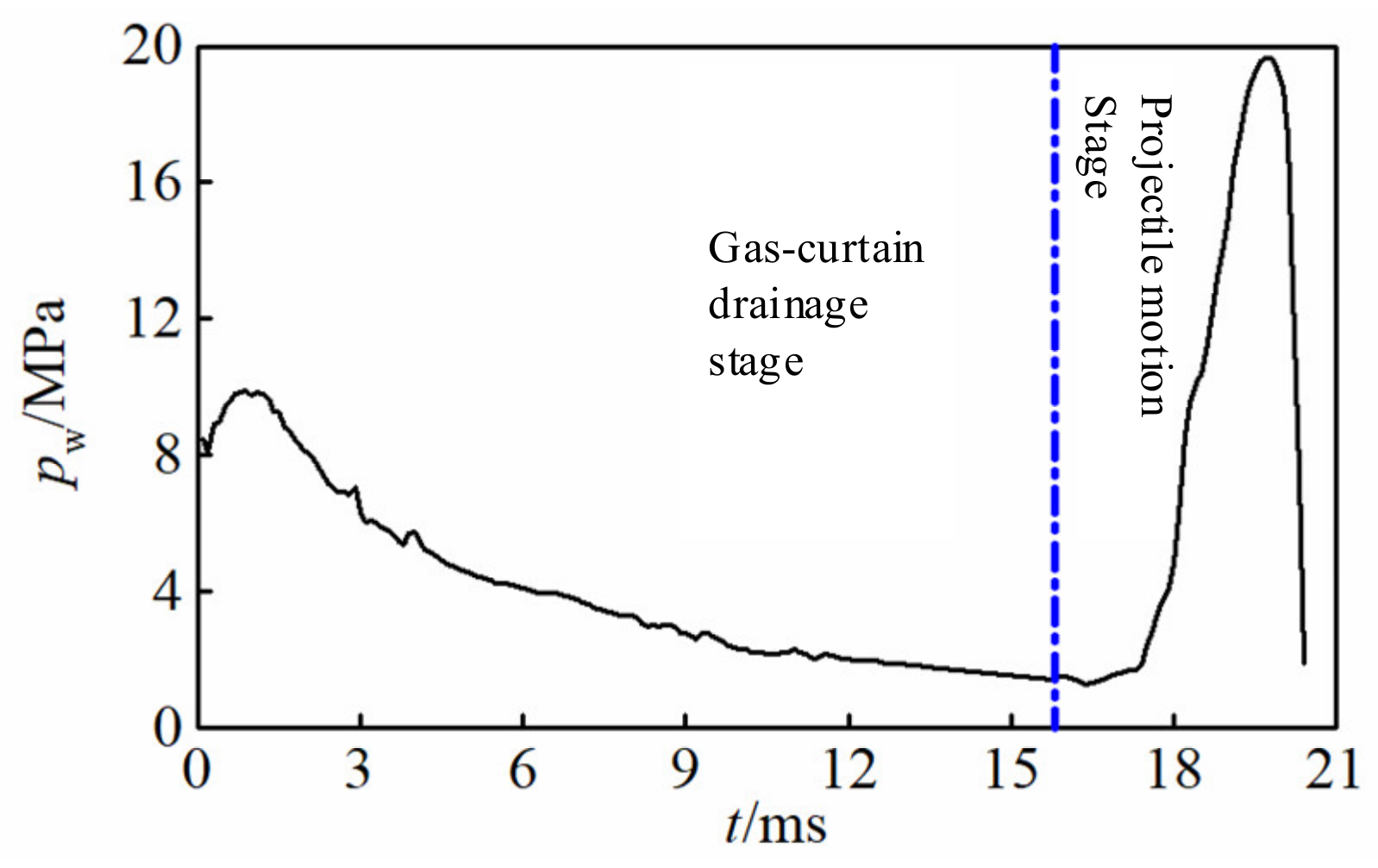 Jmse 11 00055 g010 Jmse 11 00055 g010