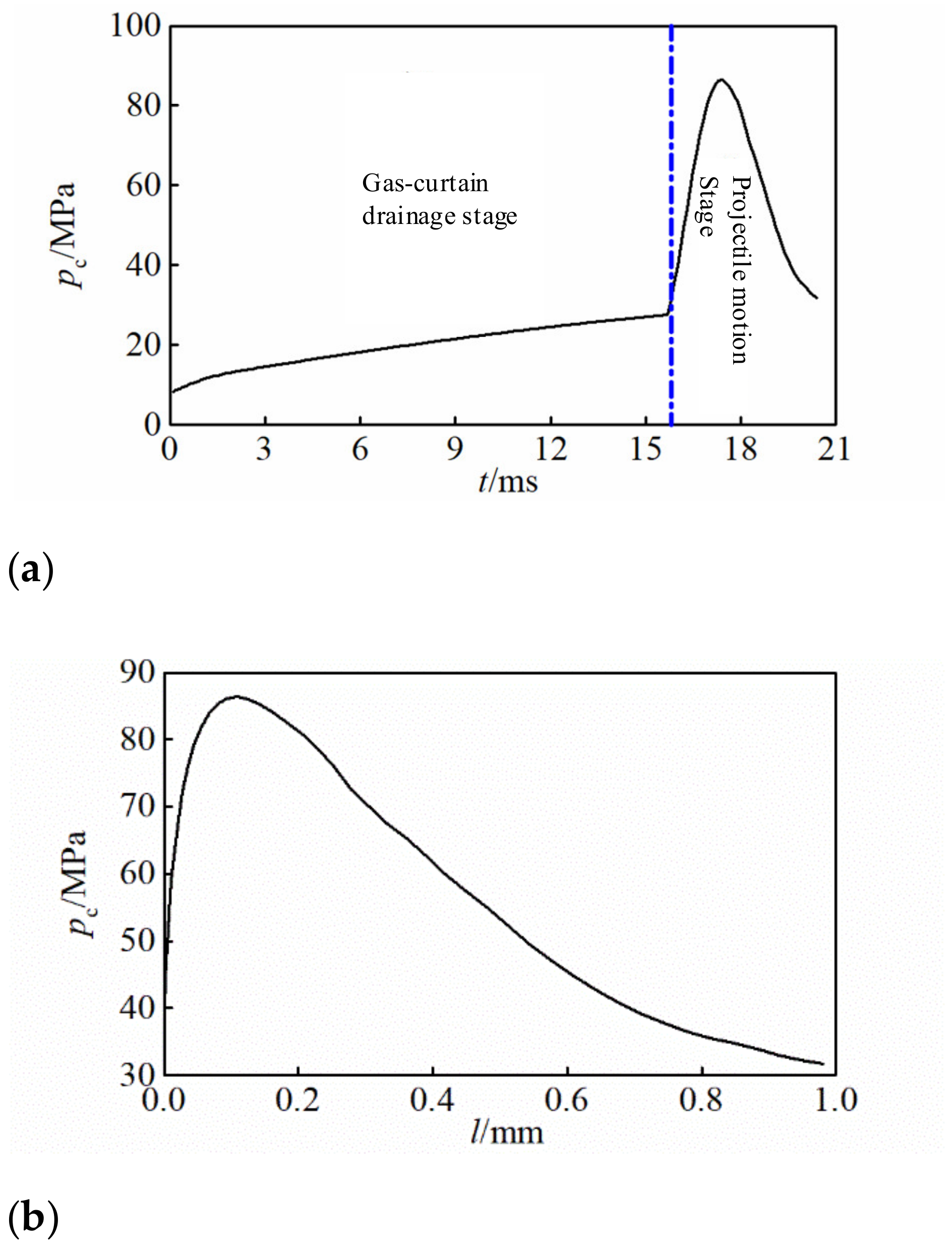 Jmse 11 00055 g011 Jmse 11 00055 g011