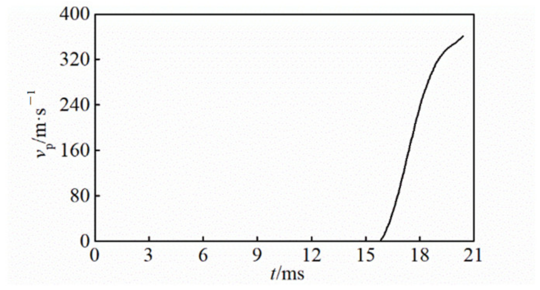 Jmse 11 00055 g012 Jmse 11 00055 g012