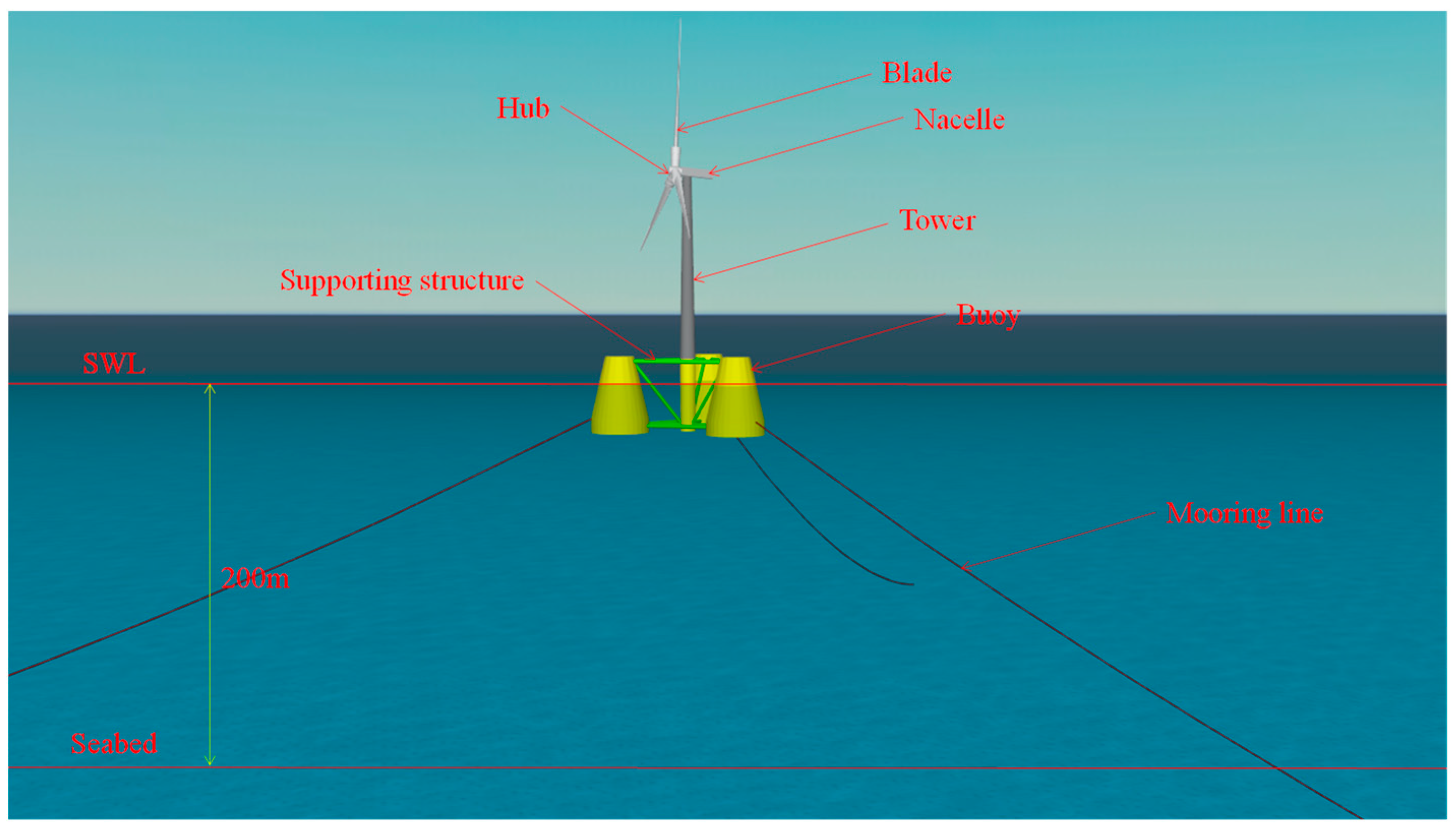 JMSE | Free Full-Text | Vibration-Resistant Performance Study of a Novel  Floating Wind Turbine with Double-Rope Mooring System and Stroke-Limited TMD