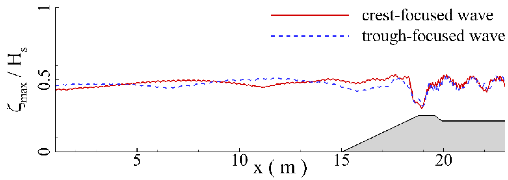 Jmse 11 00063 g010 Jmse 11 00063 g010