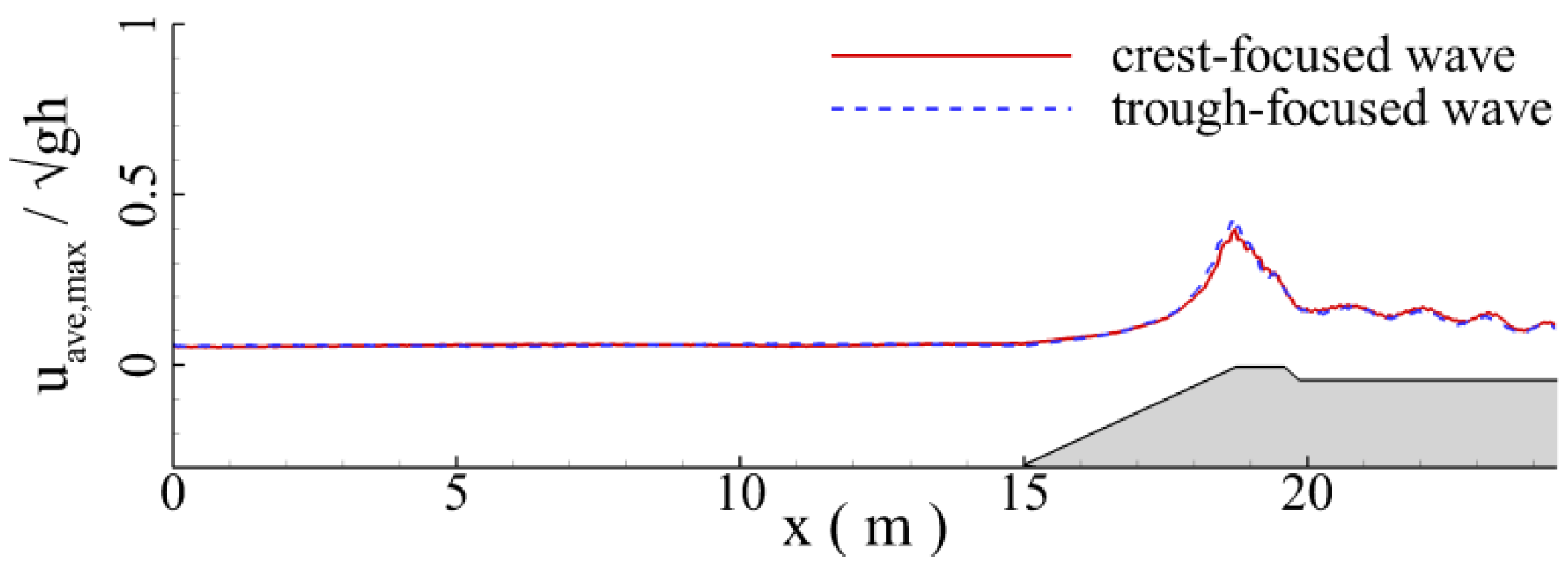 Jmse 11 00063 g011 Jmse 11 00063 g011