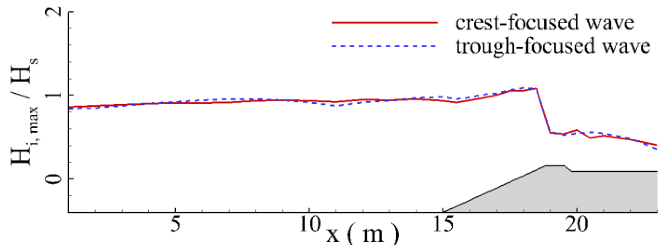 Jmse 11 00063 g012 Jmse 11 00063 g012