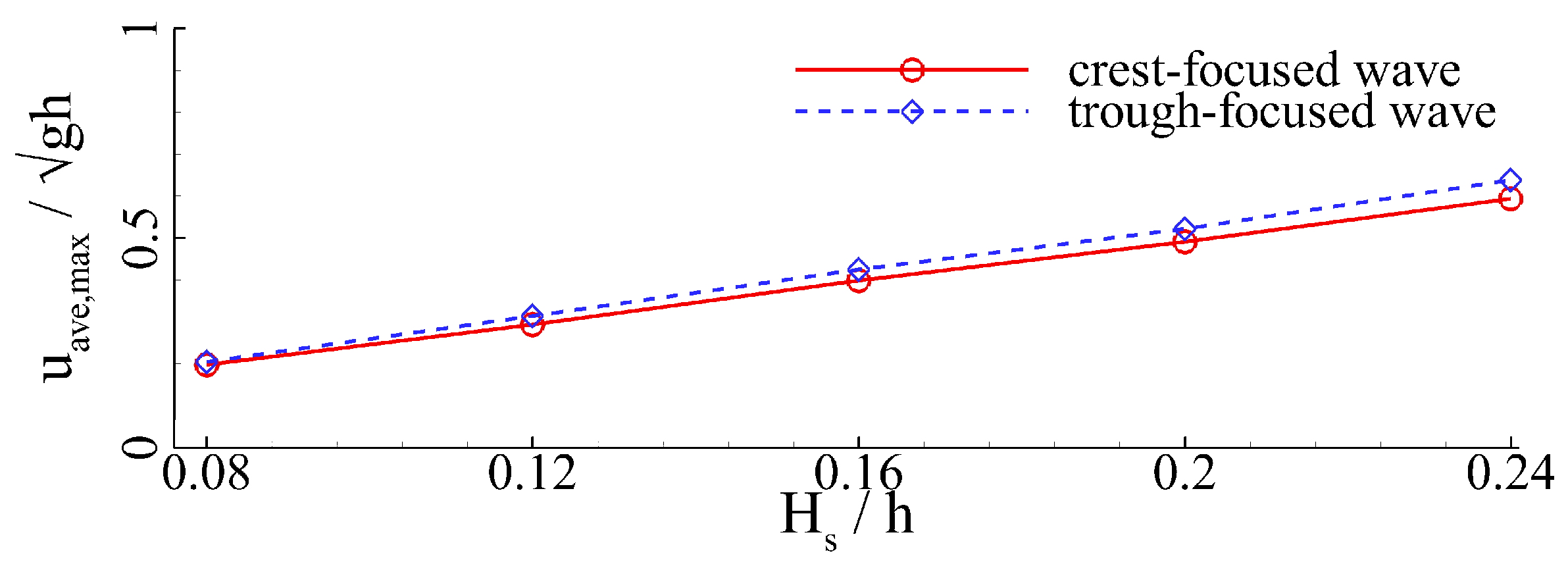 Jmse 11 00063 g021 Jmse 11 00063 g021