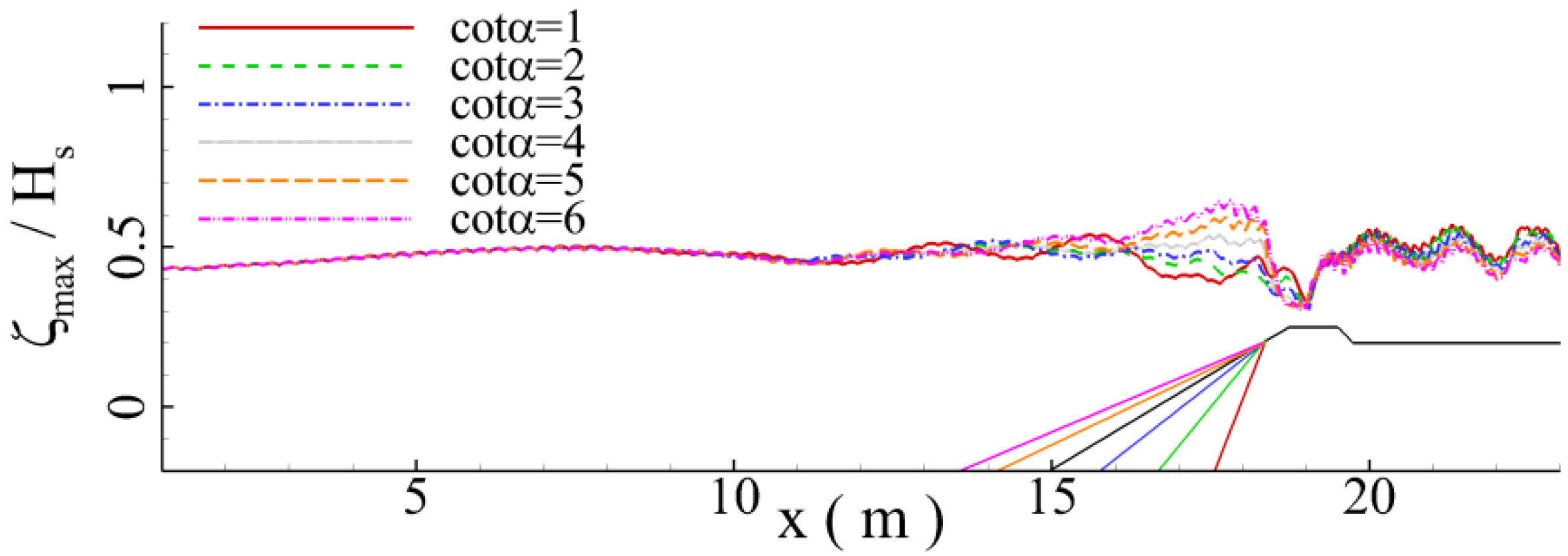 Jmse 11 00063 g041 Jmse 11 00063 g041
