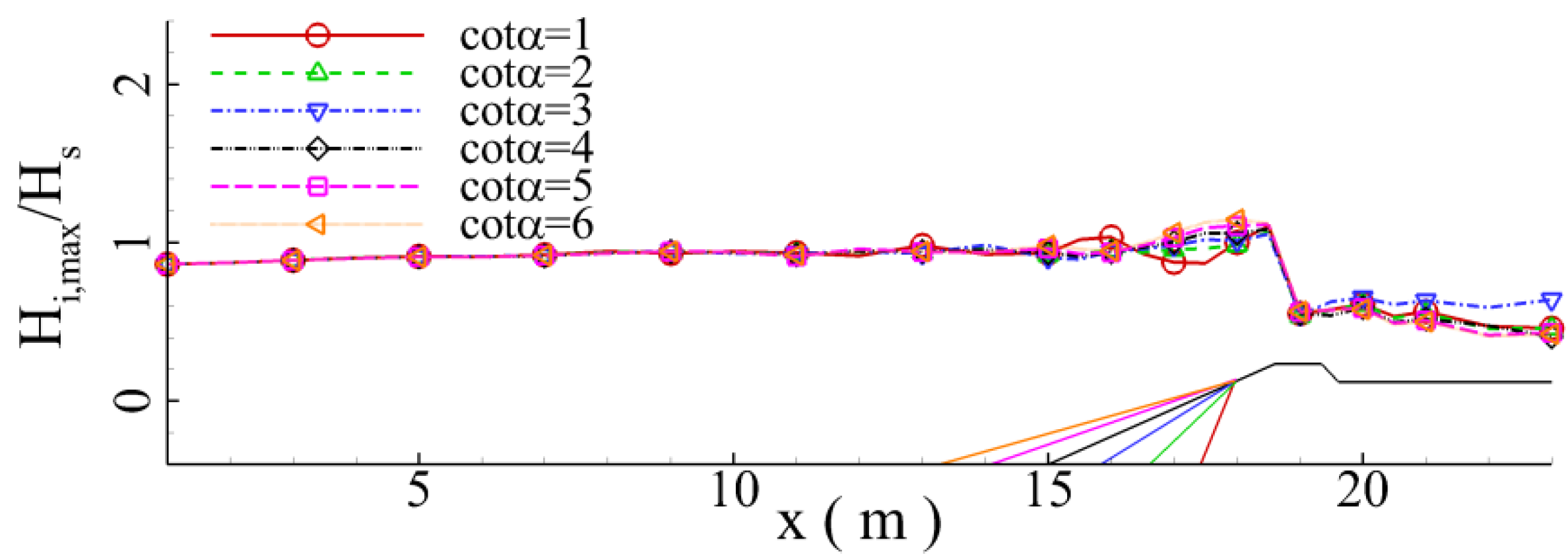 Jmse 11 00063 g043 Jmse 11 00063 g043