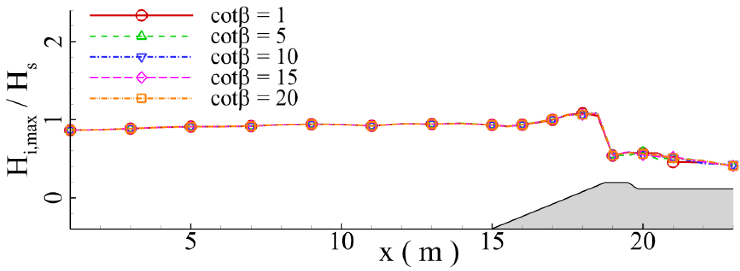 Jmse 11 00063 g050 Jmse 11 00063 g050