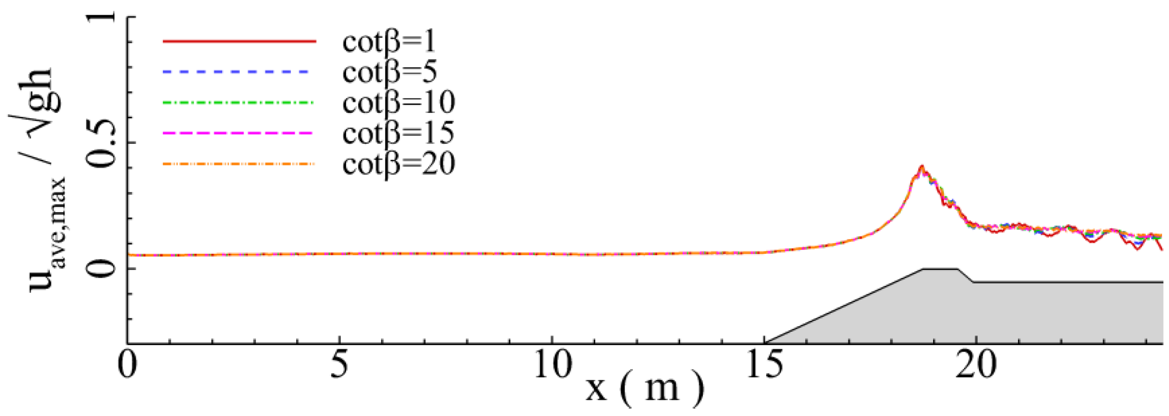 Jmse 11 00063 g051 Jmse 11 00063 g051