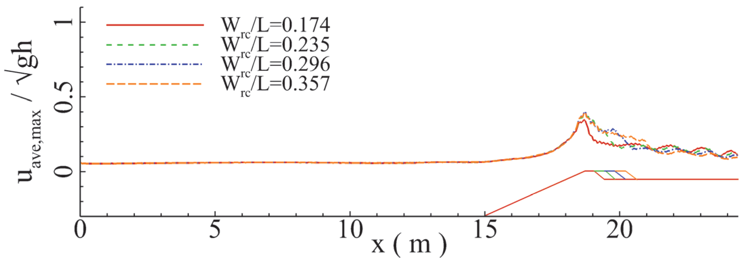 Jmse 11 00063 g058 Jmse 11 00063 g058