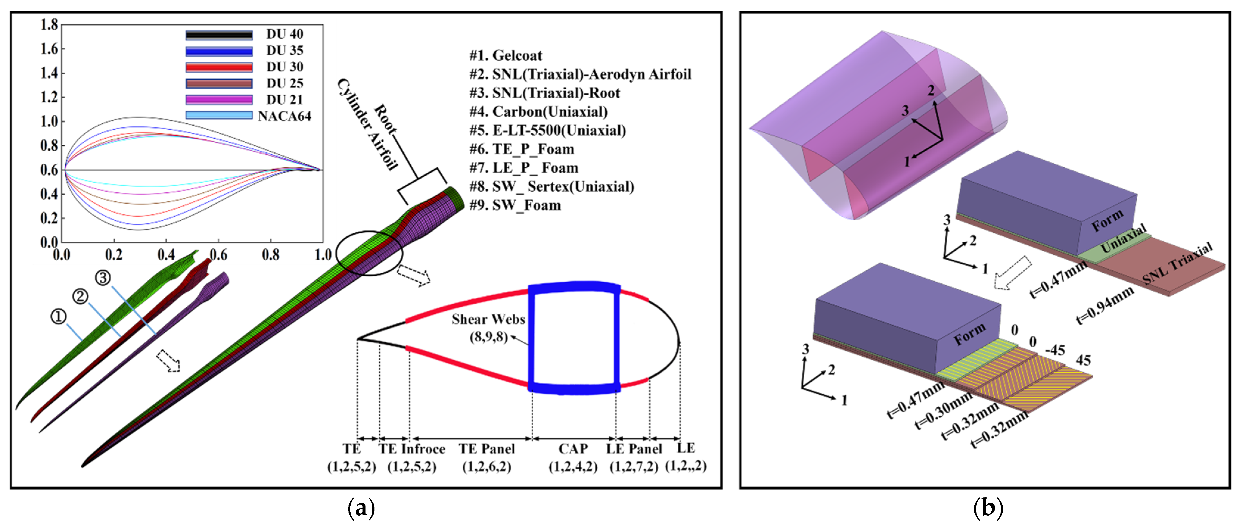 Tech Tip: Using Composite Curves When Surface Modeling