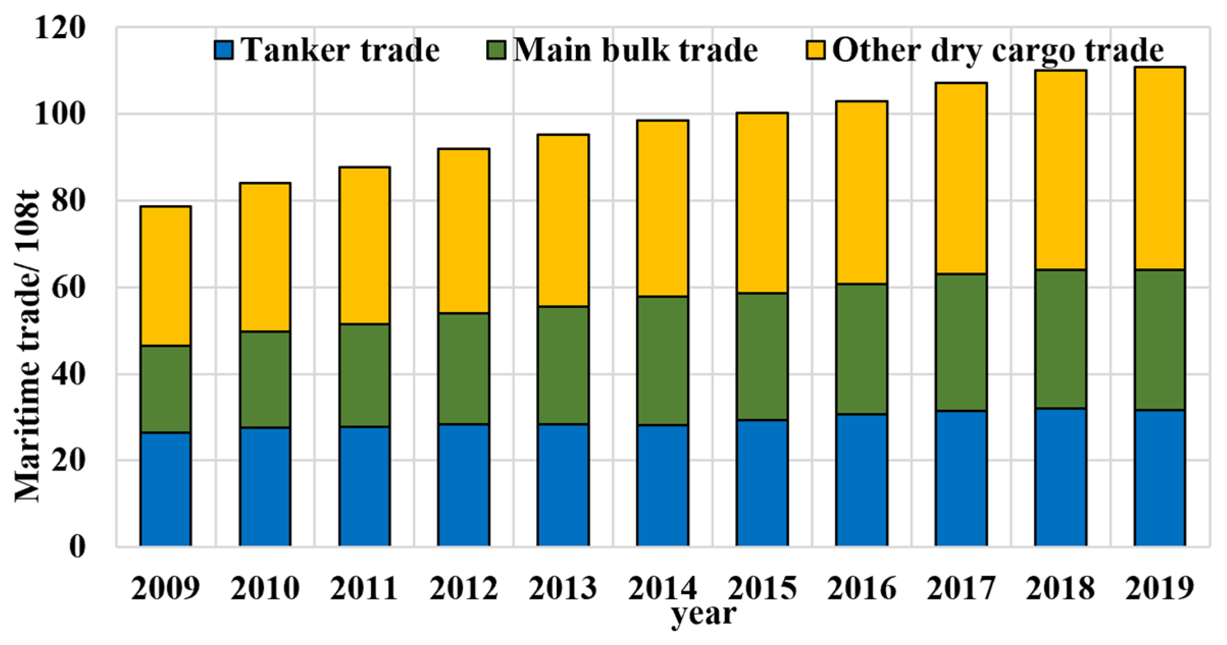 I wrote an algorithm to calculate trade values from 300k real