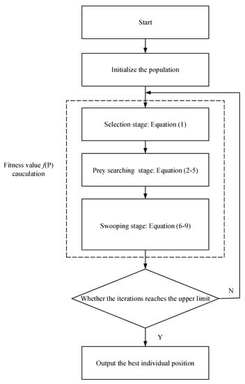 The scheme of learning on-the-fly. An active selection algorithm