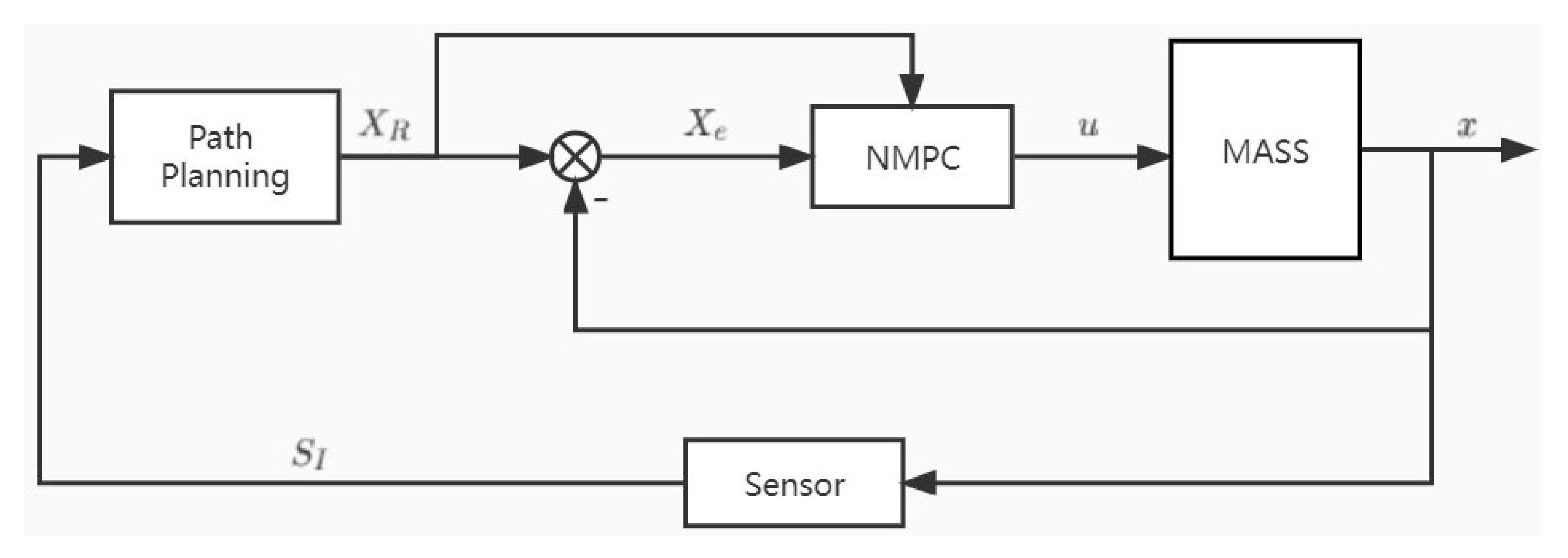 JMSE | Free Full-Text | A Receding Horizon Navigation and Control 