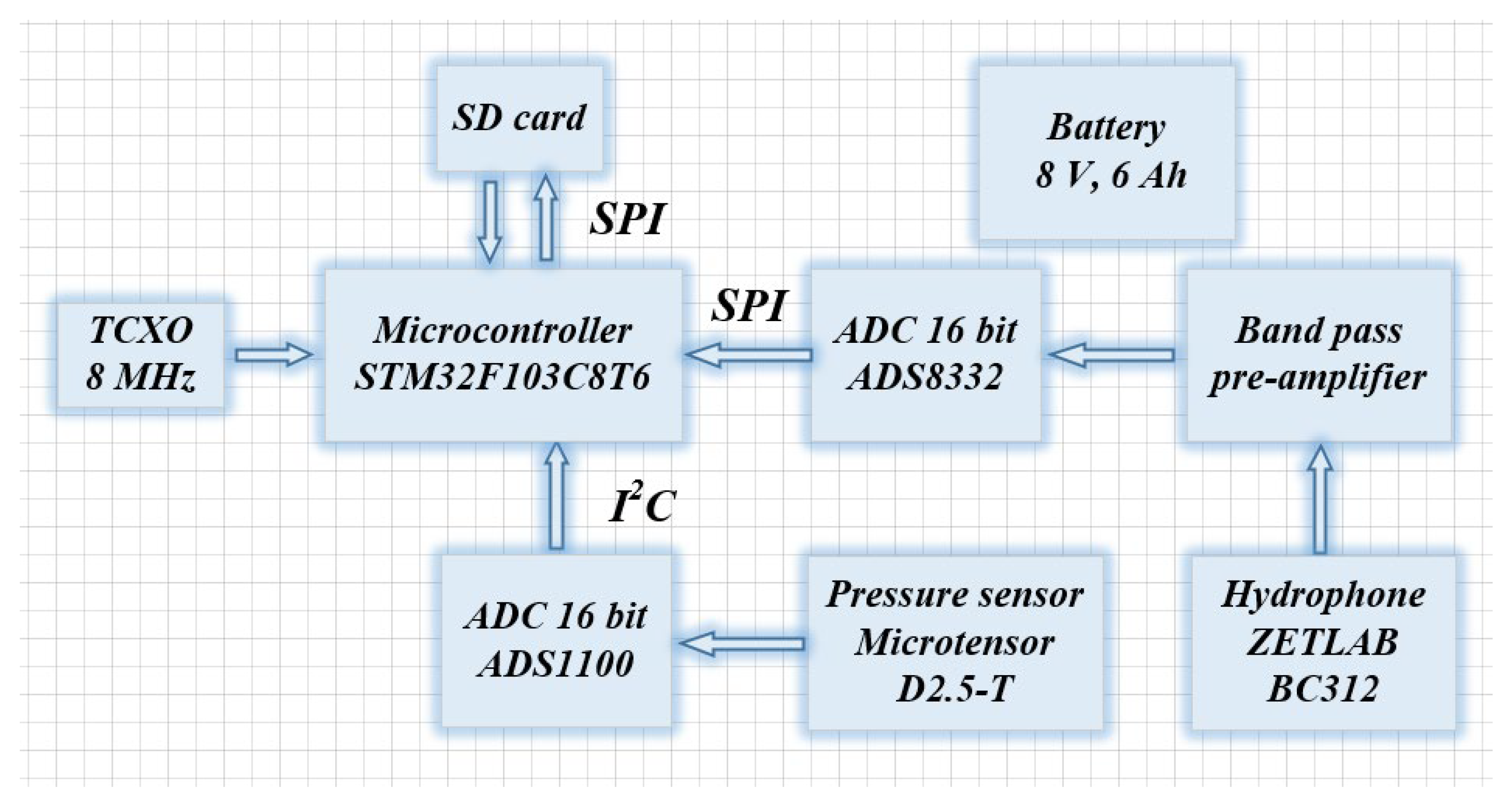 Jmse 11 00137 g009 Jmse 11 00137 g009
