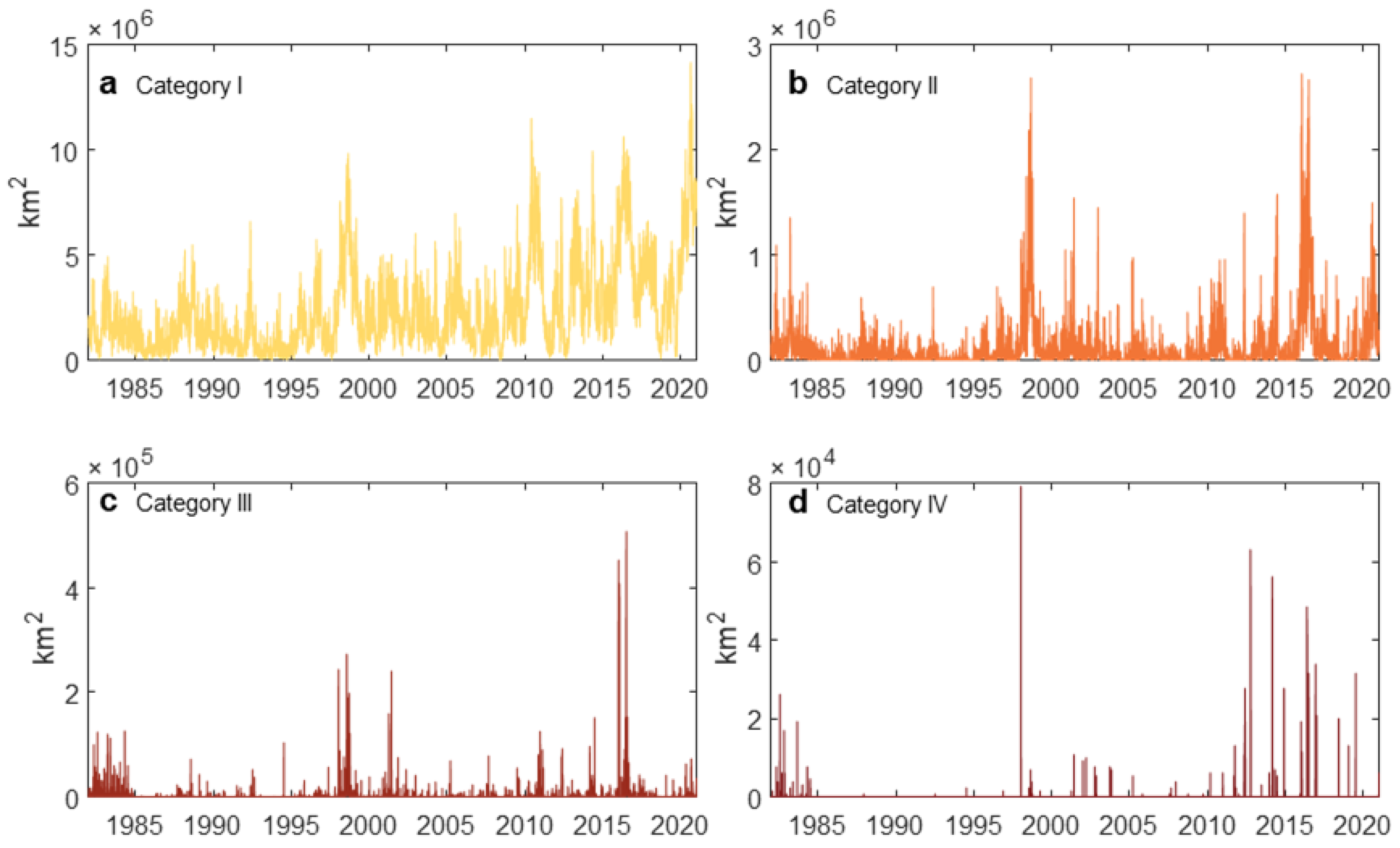 Jmse 11 00161 g003 Jmse 11 00161 g003
