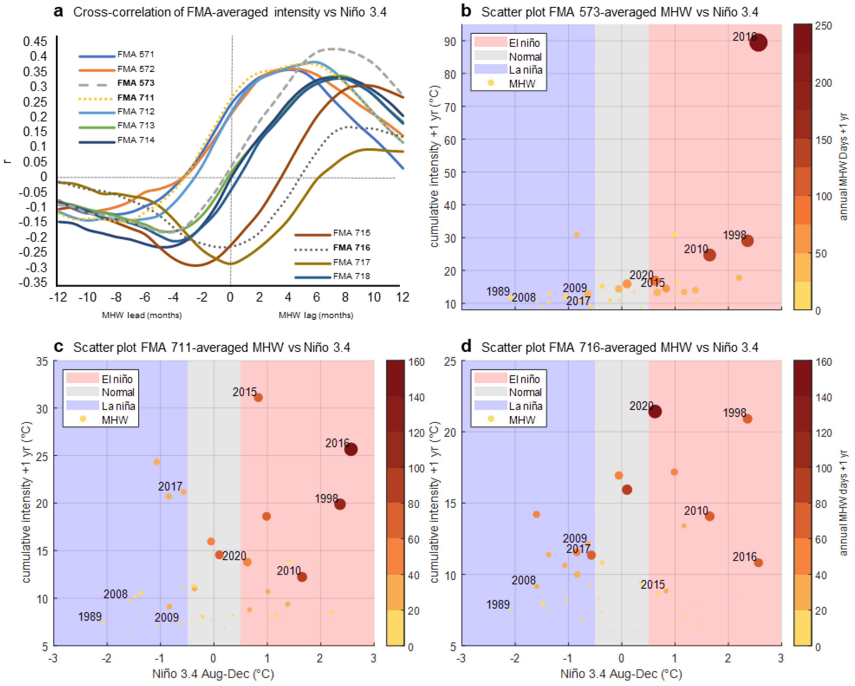 Jmse 11 00161 g004 Jmse 11 00161 g004