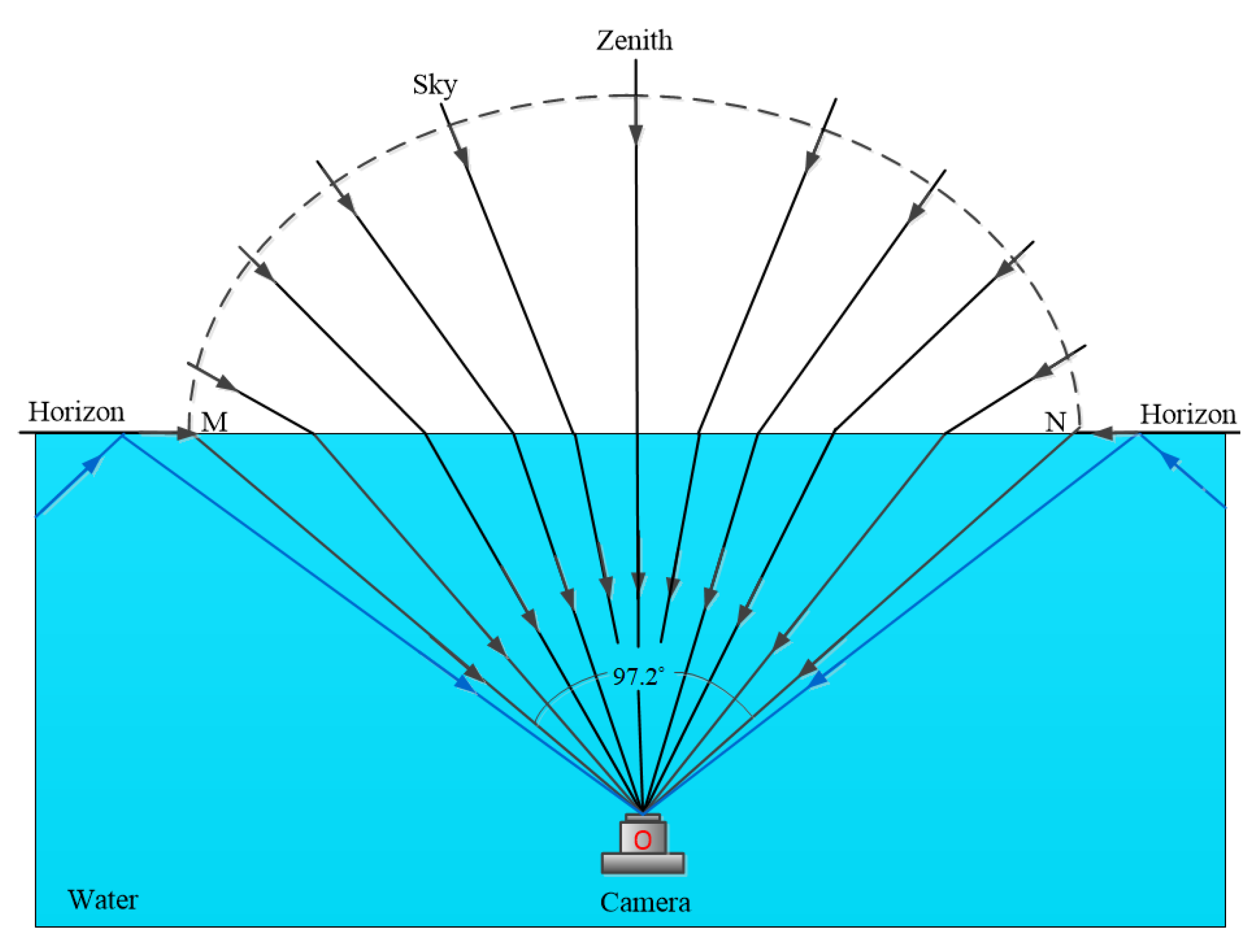 Jmse 11 00164 g001 Jmse 11 00164 g001