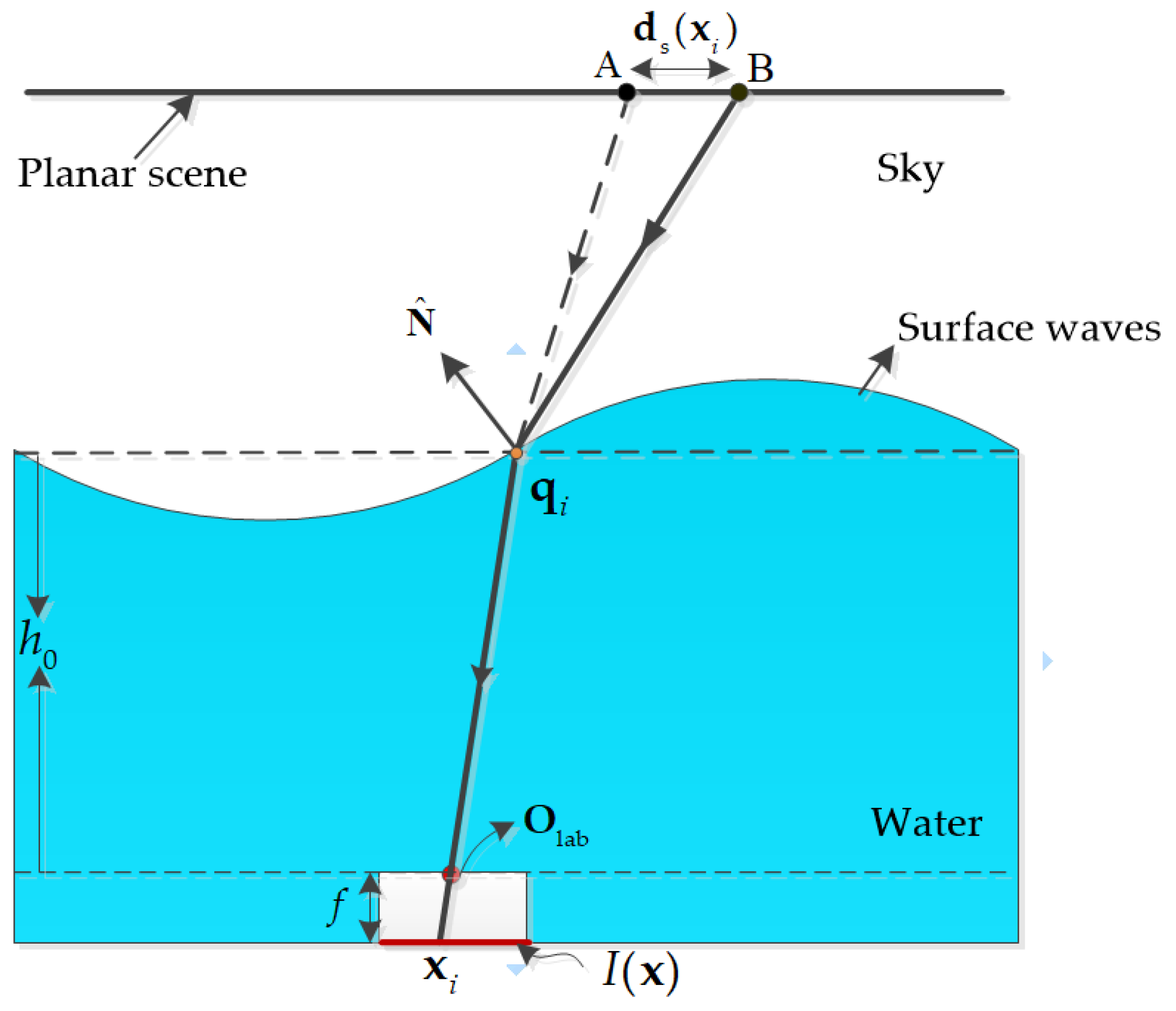 Jmse 11 00164 g003 Jmse 11 00164 g003