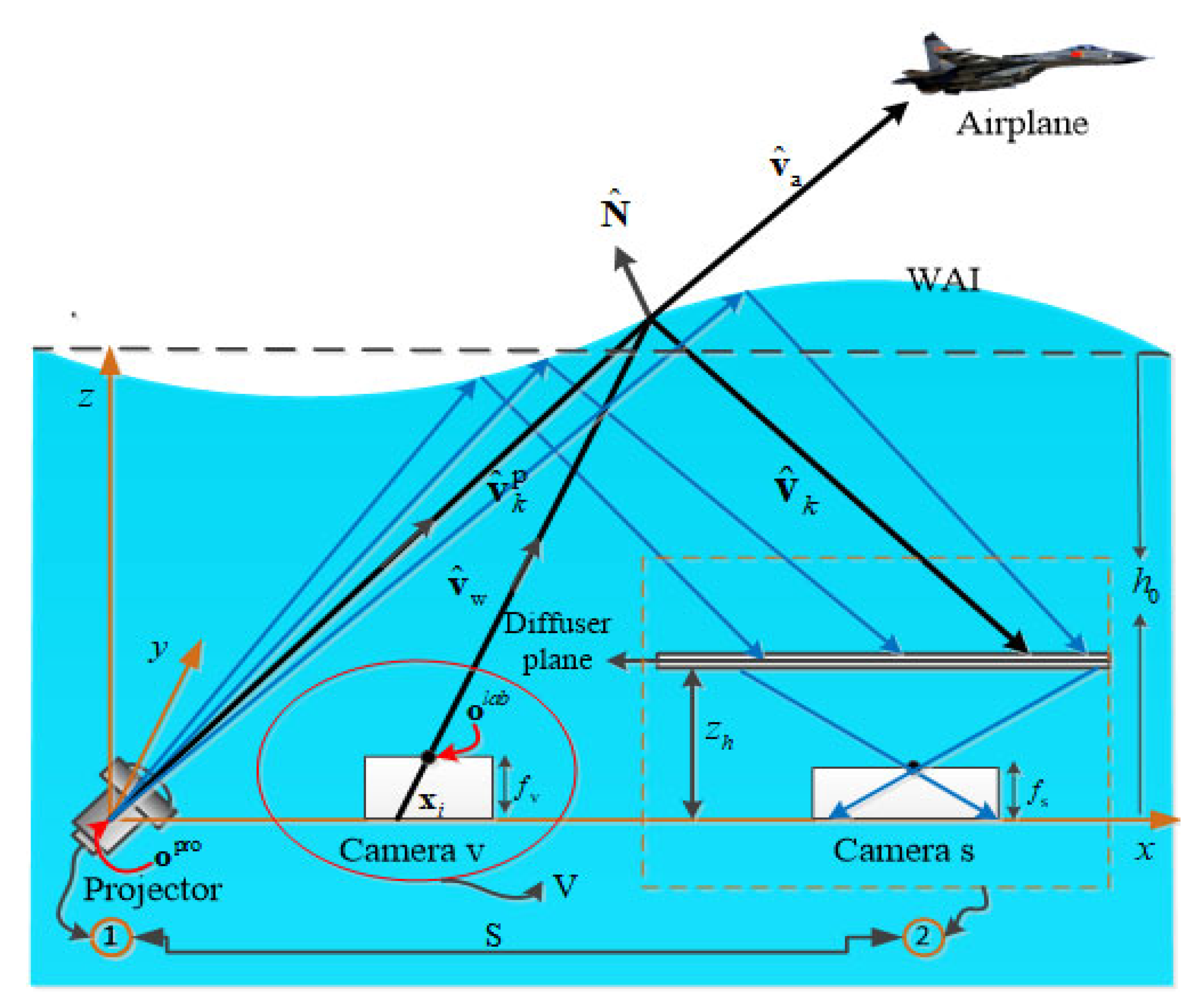 Jmse 11 00164 g004 Jmse 11 00164 g004
