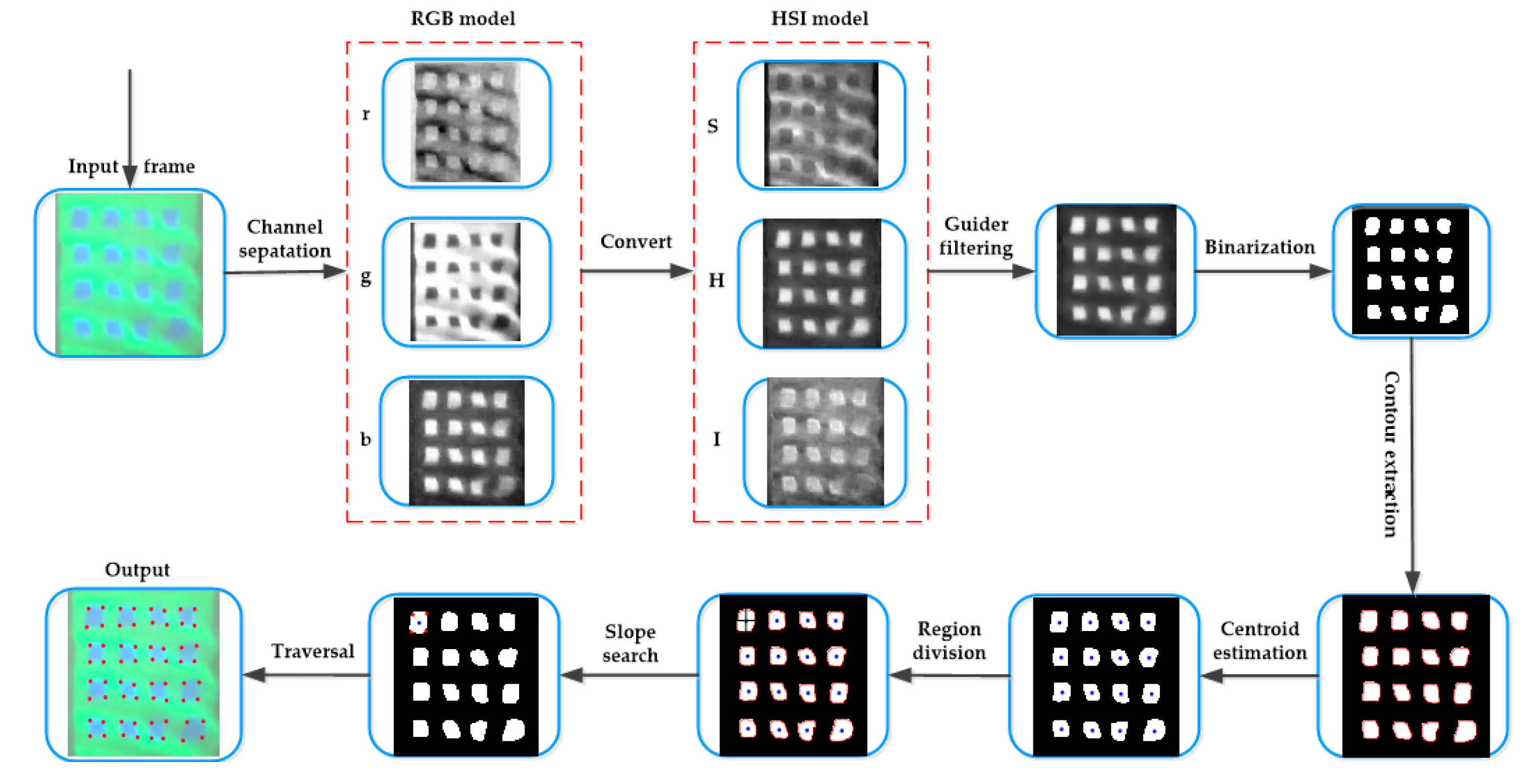 Jmse 11 00164 g007 Jmse 11 00164 g007