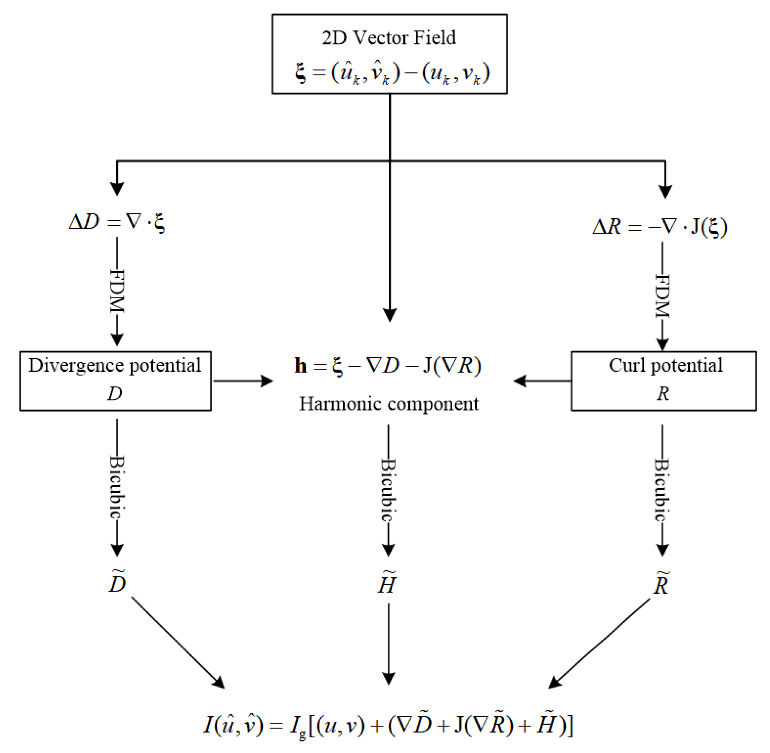 Jmse 11 00164 g009 Jmse 11 00164 g009