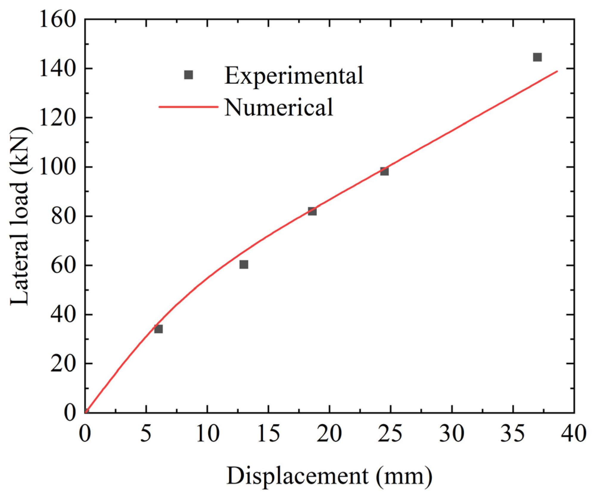 Jmse 11 00192 g003 Jmse 11 00192 g003
