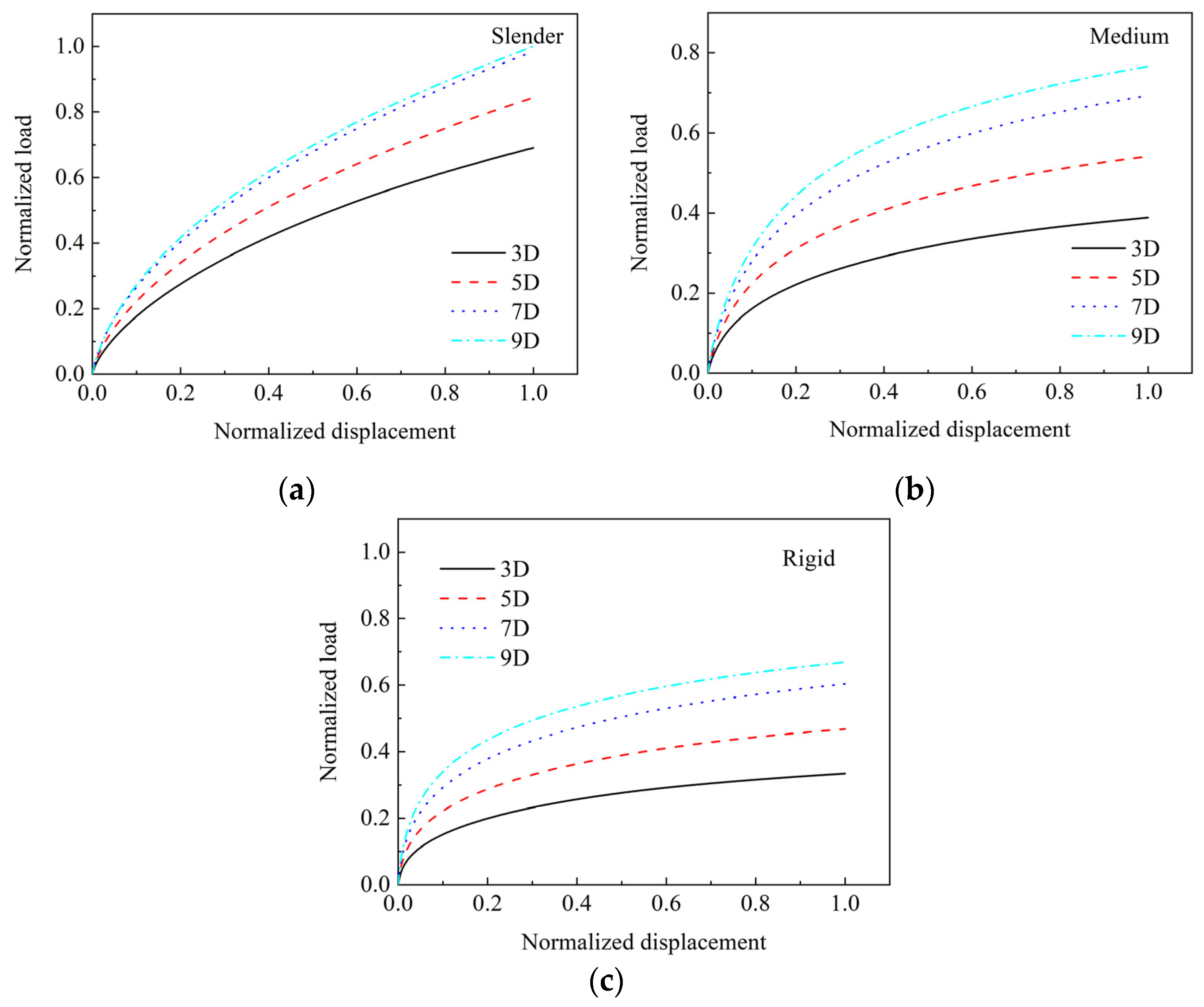 Jmse 11 00192 g007 Jmse 11 00192 g007