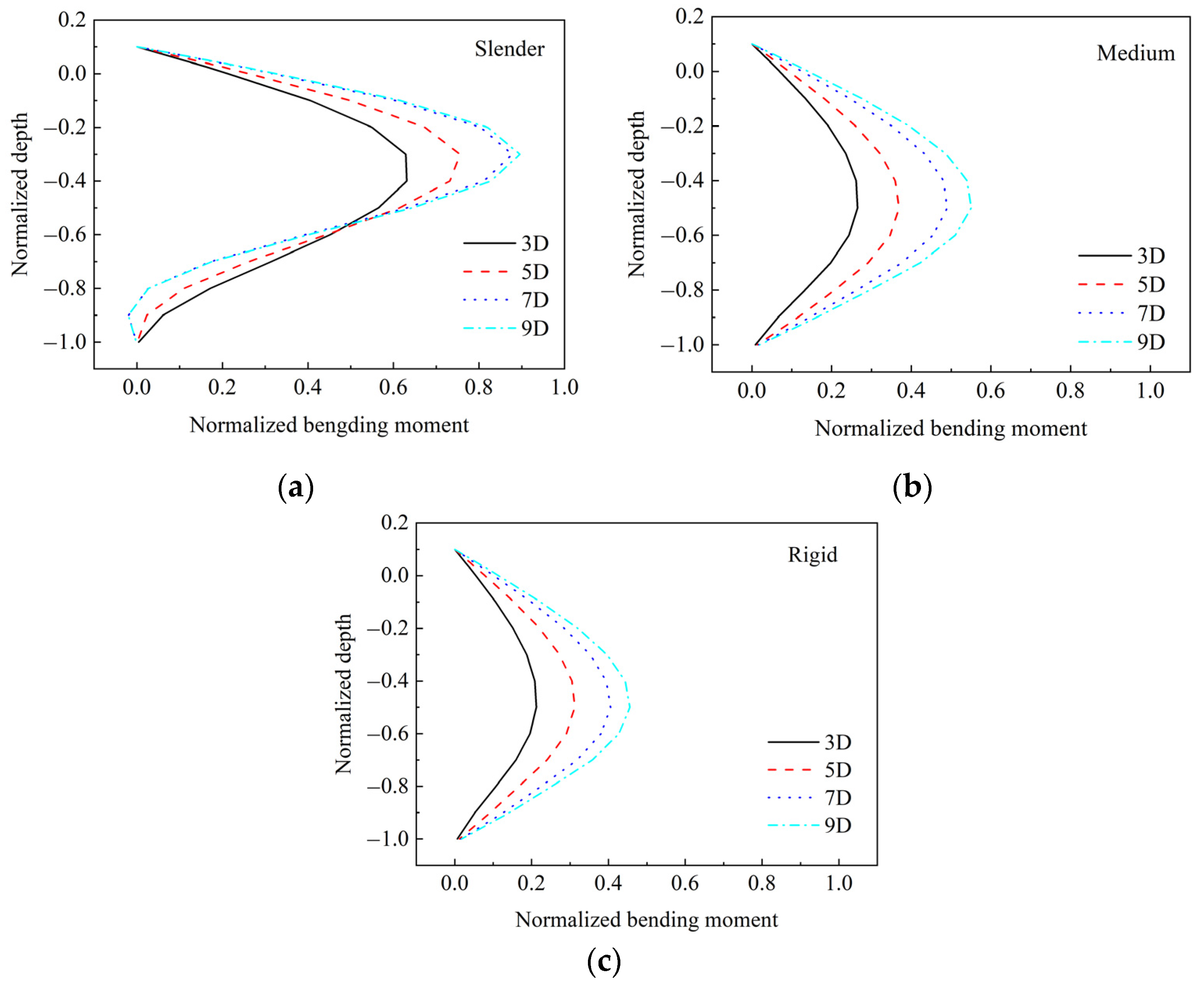 Jmse 11 00192 g008 Jmse 11 00192 g008
