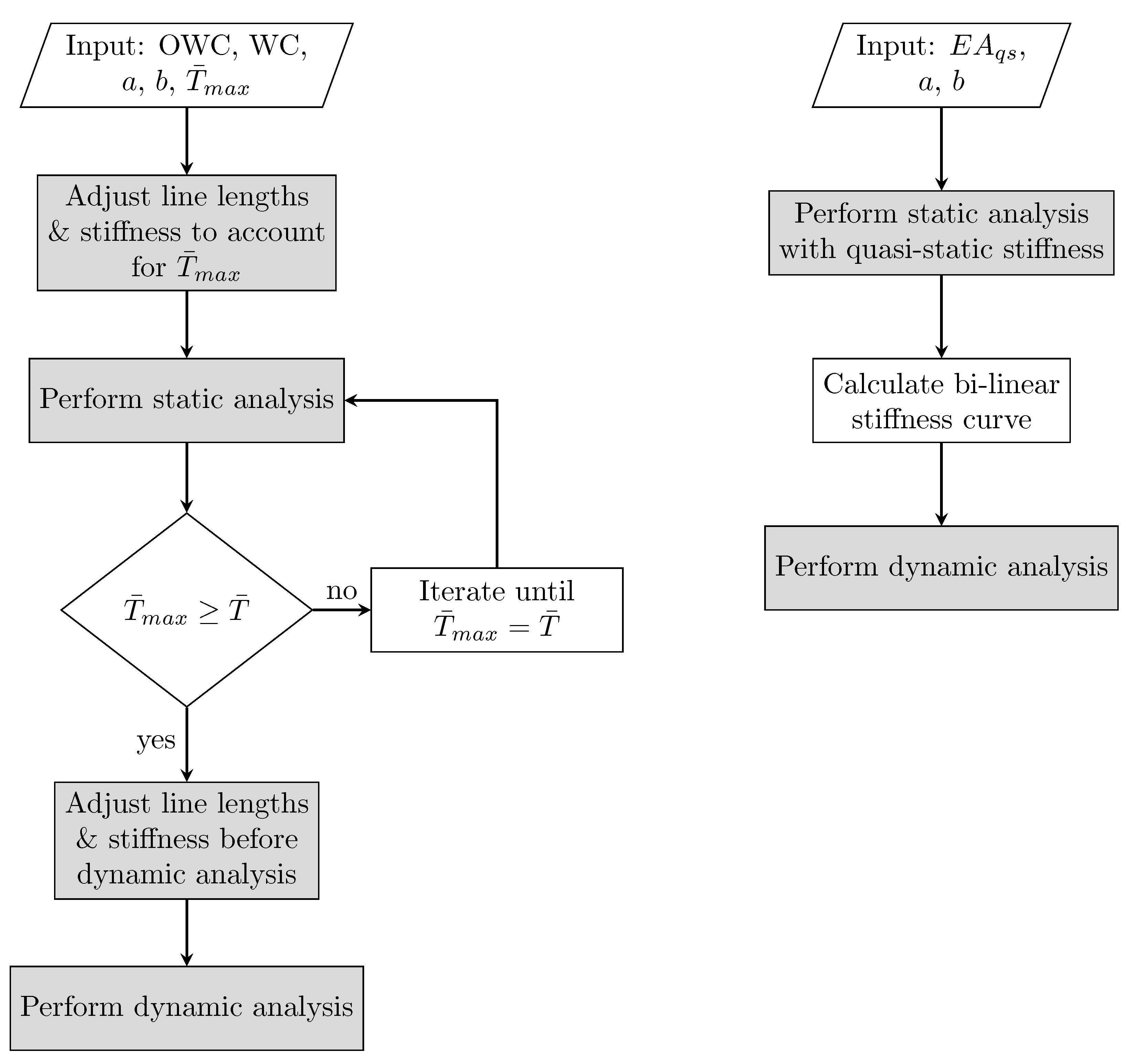 JMSE | Free Full-Text | Modelling of Synthetic Fibre Rope Mooring for ...