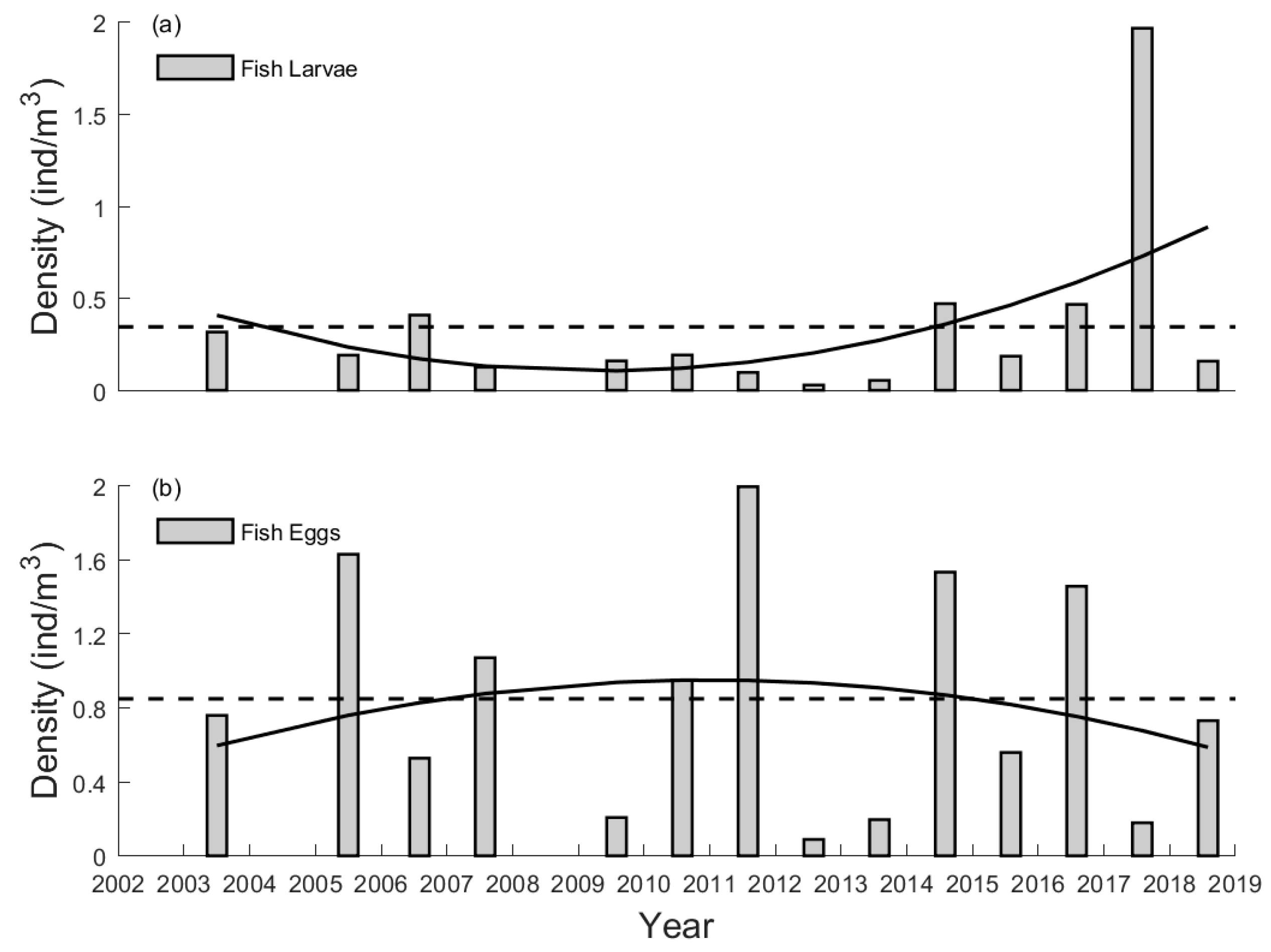 Jmse 11 00209 g002 Jmse 11 00209 g002