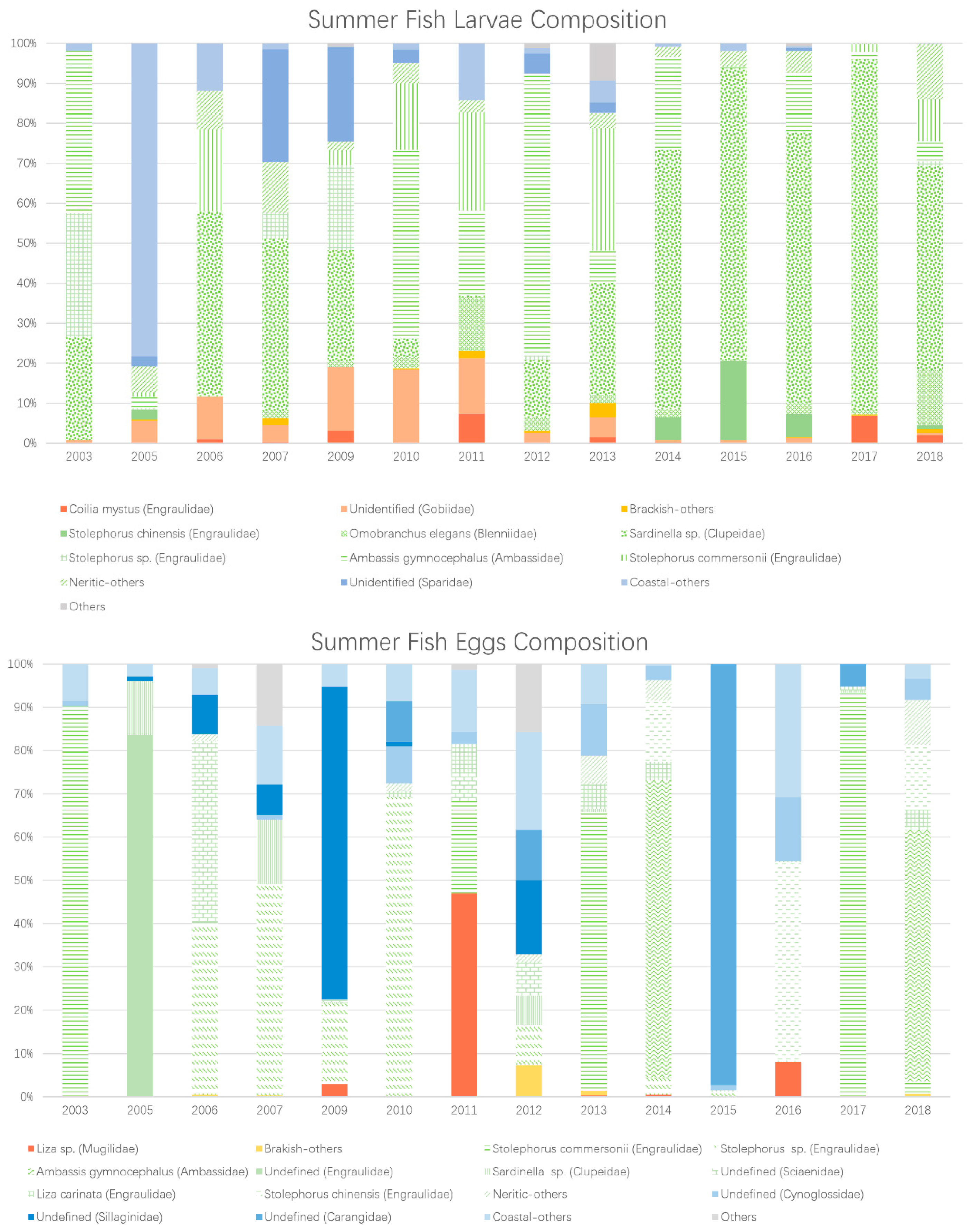 Jmse 11 00209 g004 Jmse 11 00209 g004
