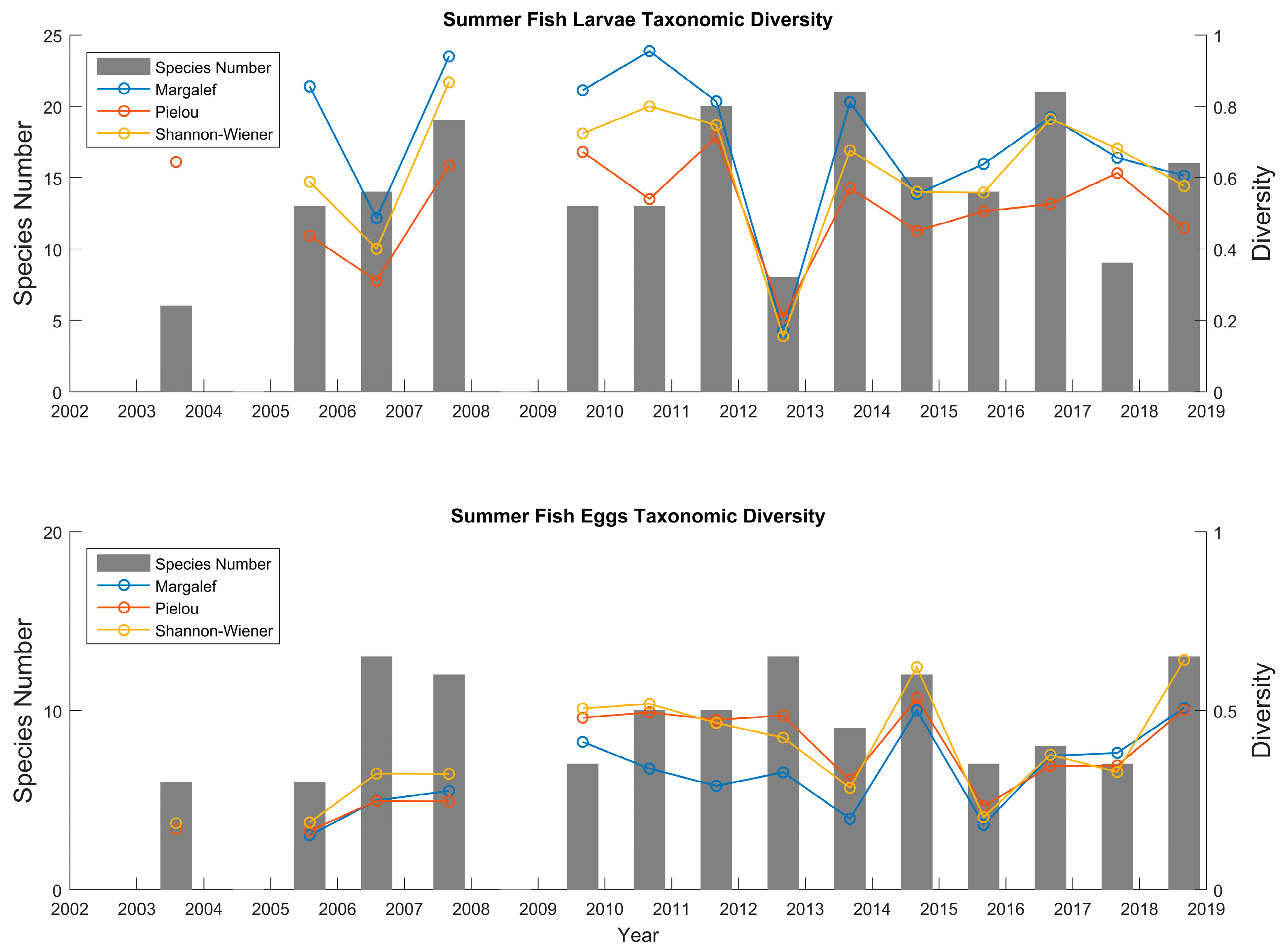 Jmse 11 00209 g005 Jmse 11 00209 g005