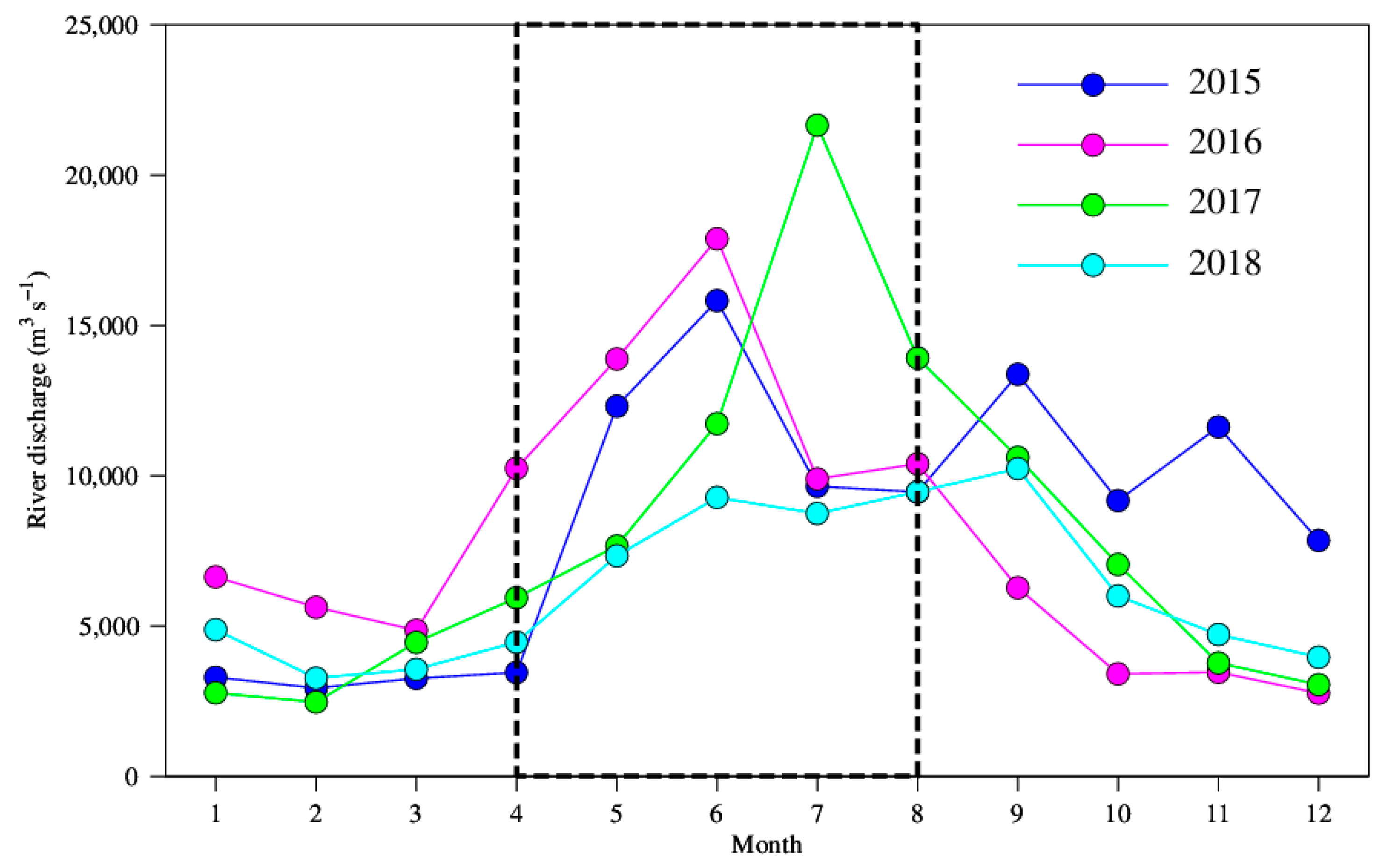 Jmse 11 00209 g006 Jmse 11 00209 g006