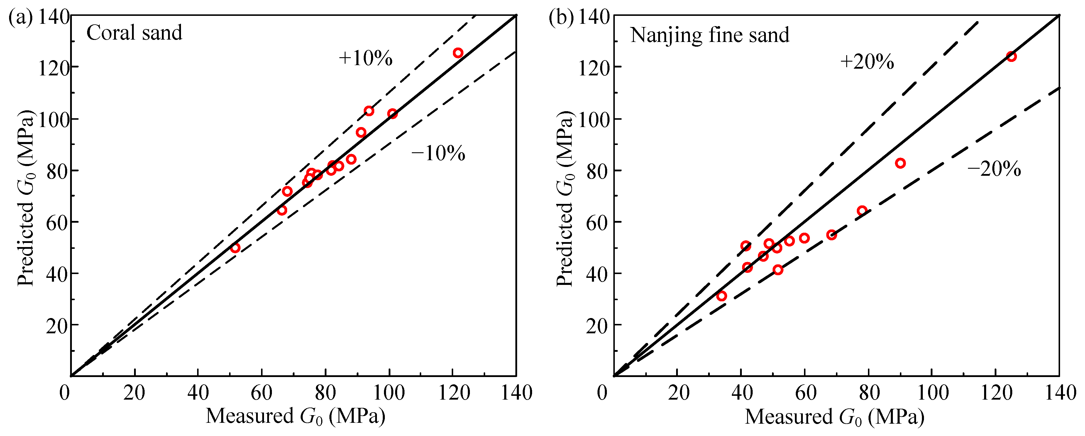 Jmse 11 00214 g009 Jmse 11 00214 g009