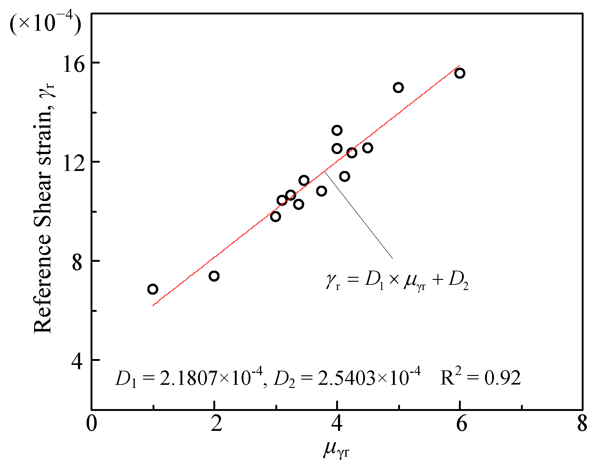 Jmse 11 00214 g014 Jmse 11 00214 g014