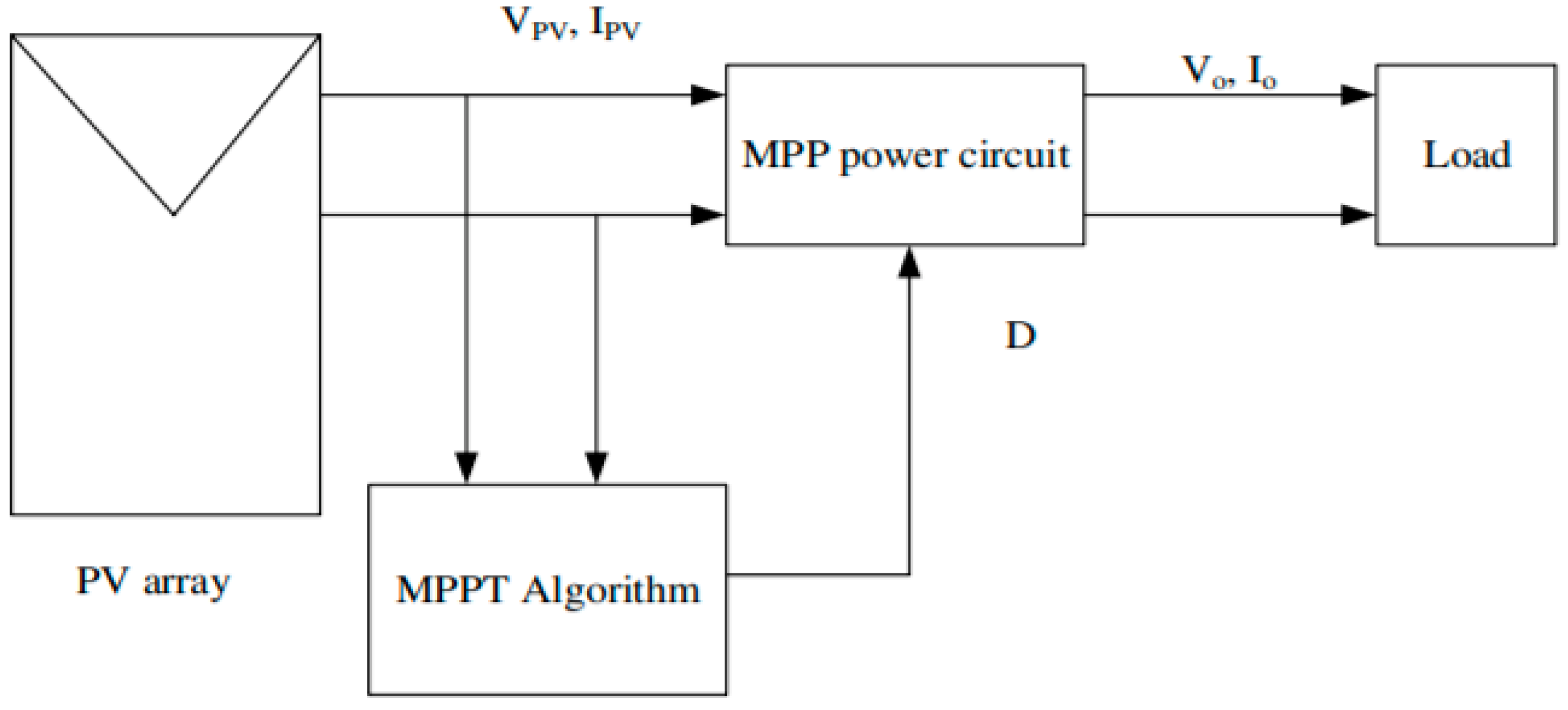 Jmse 11 00222 g009 Jmse 11 00222 g009