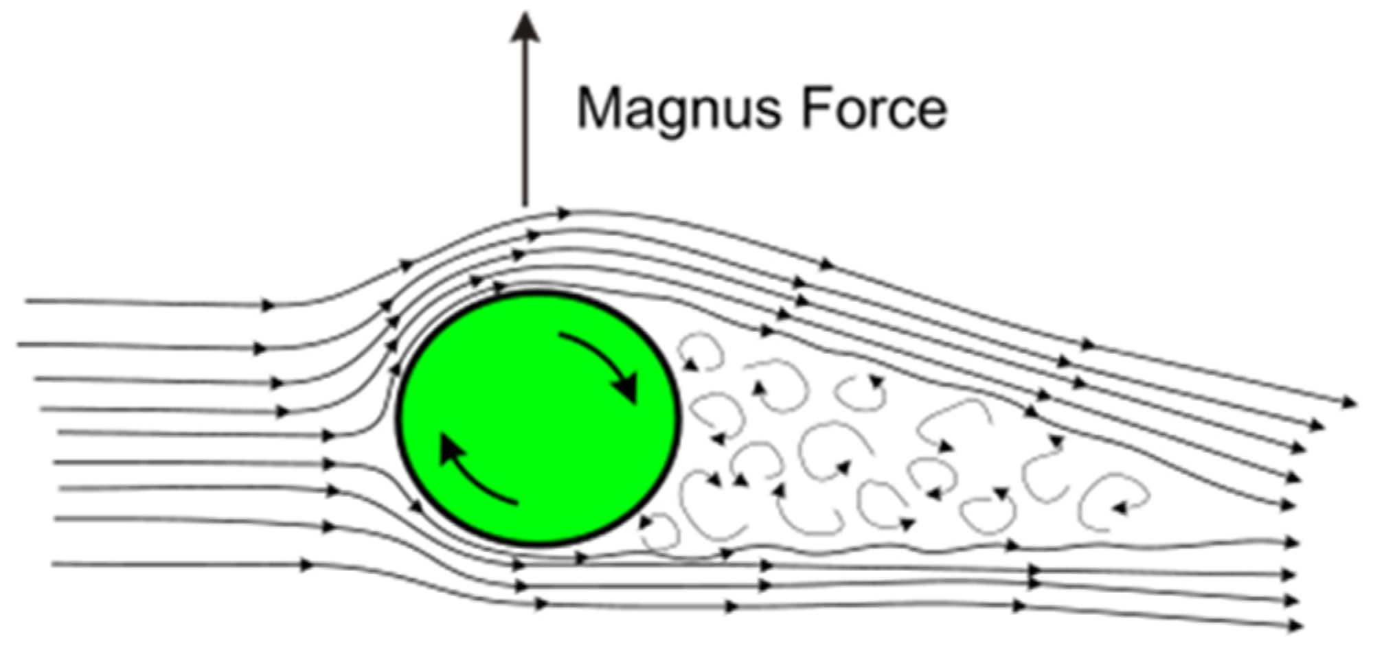 Jmse 11 00229 g005 Jmse 11 00229 g005