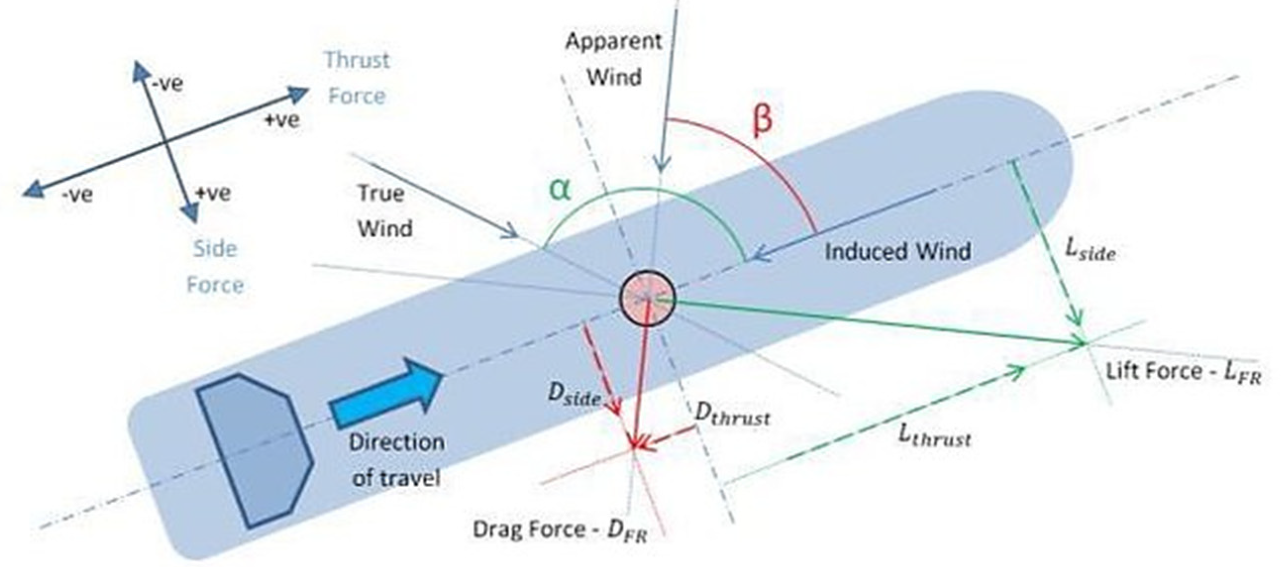 Jmse 11 00229 g007 Jmse 11 00229 g007