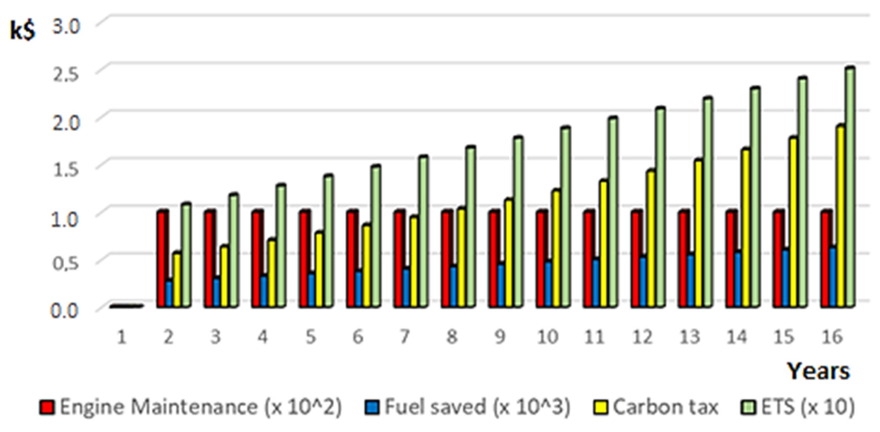 Jmse 11 00229 g015 Jmse 11 00229 g015