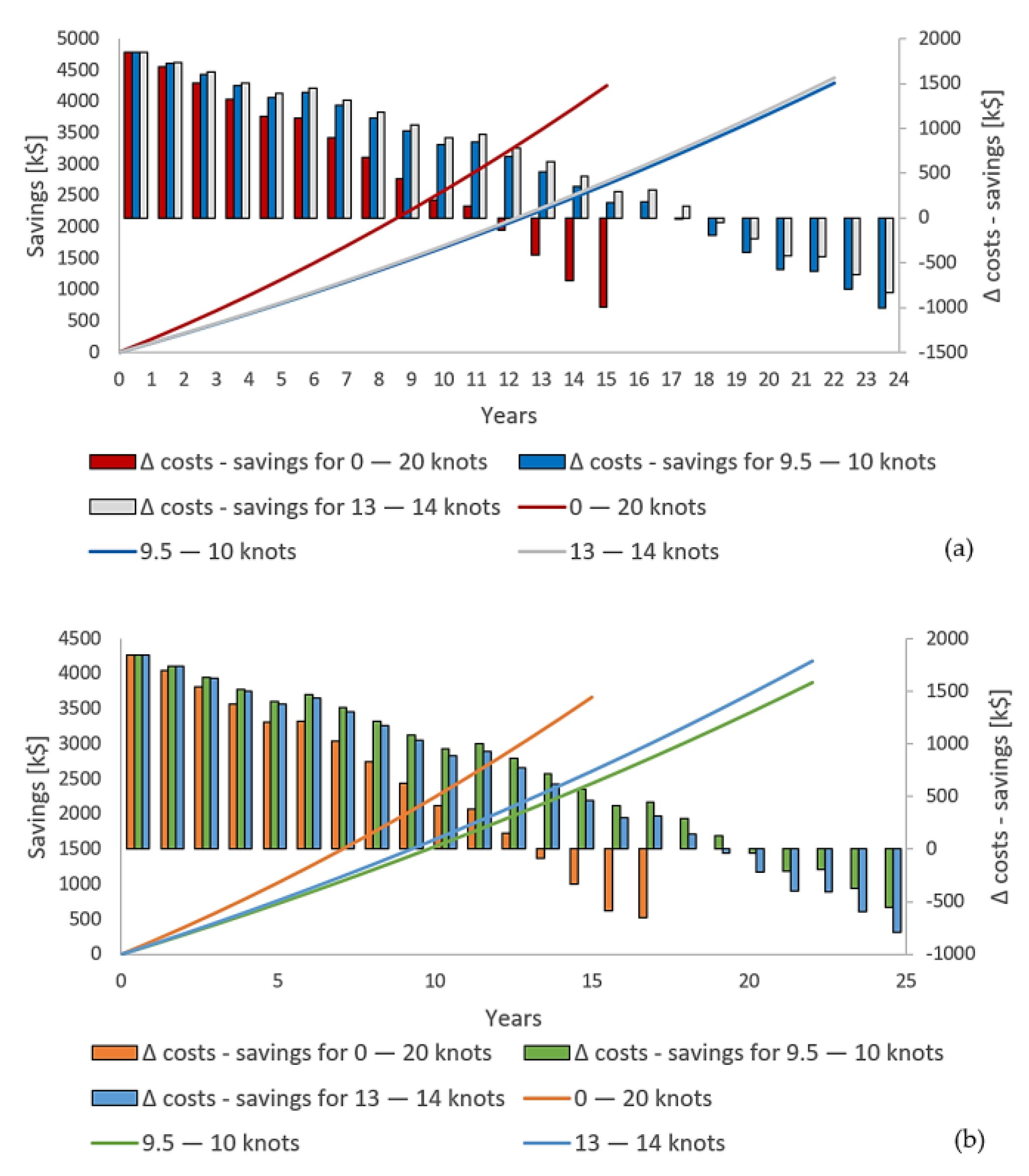Jmse 11 00229 g016a Jmse 11 00229 g016a