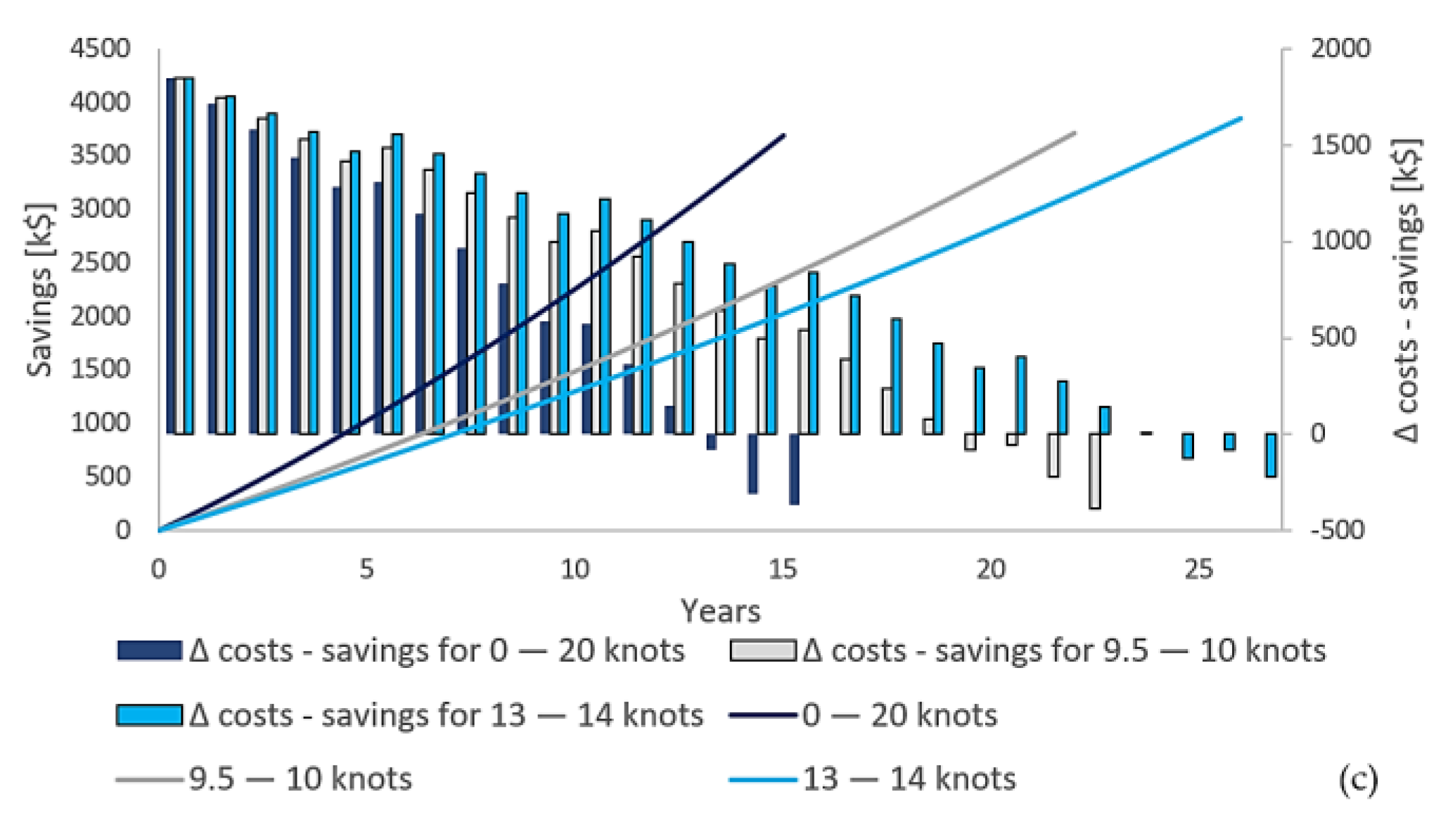 Jmse 11 00229 g016b Jmse 11 00229 g016b