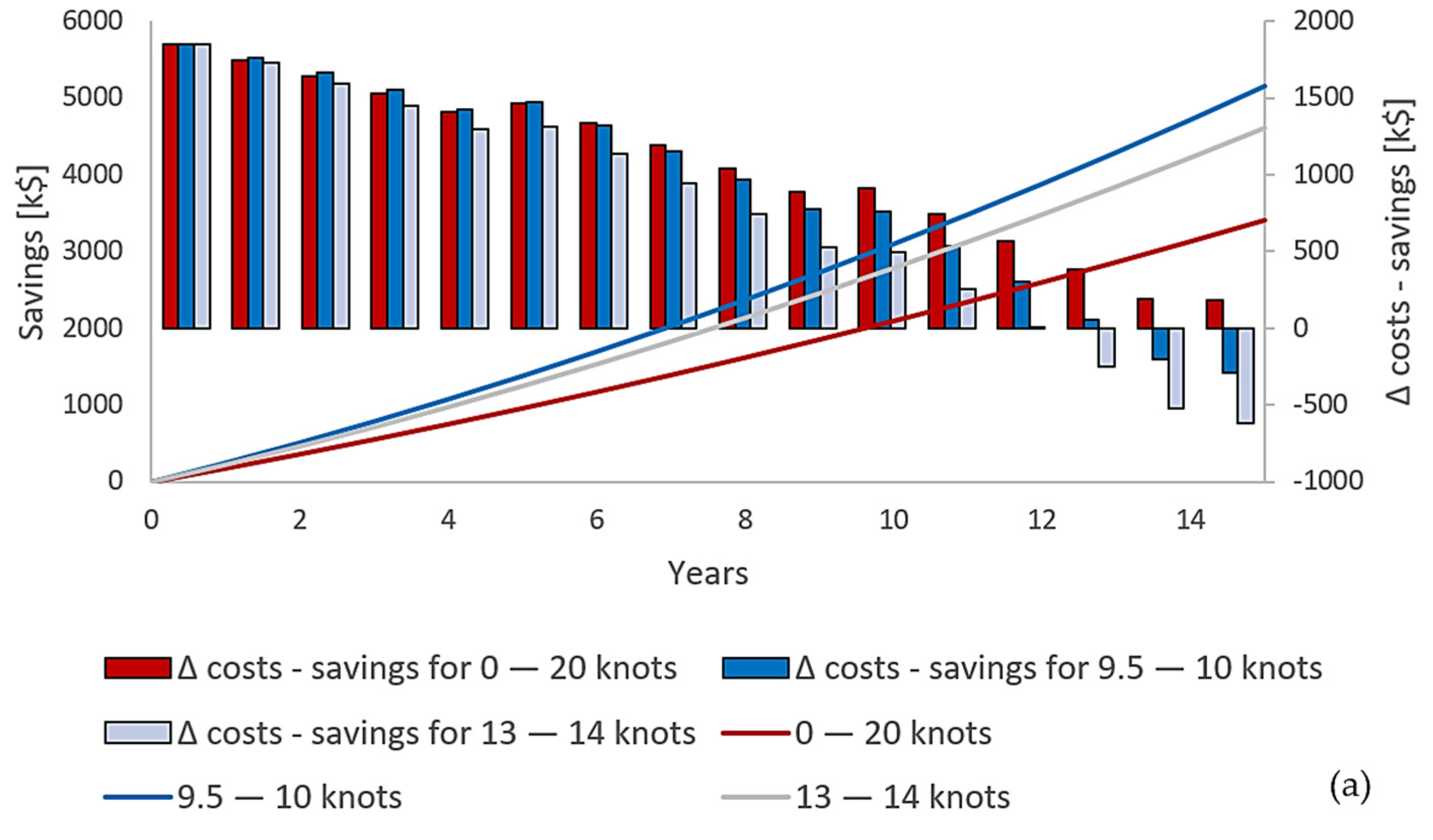 Jmse 11 00229 g017a Jmse 11 00229 g017a