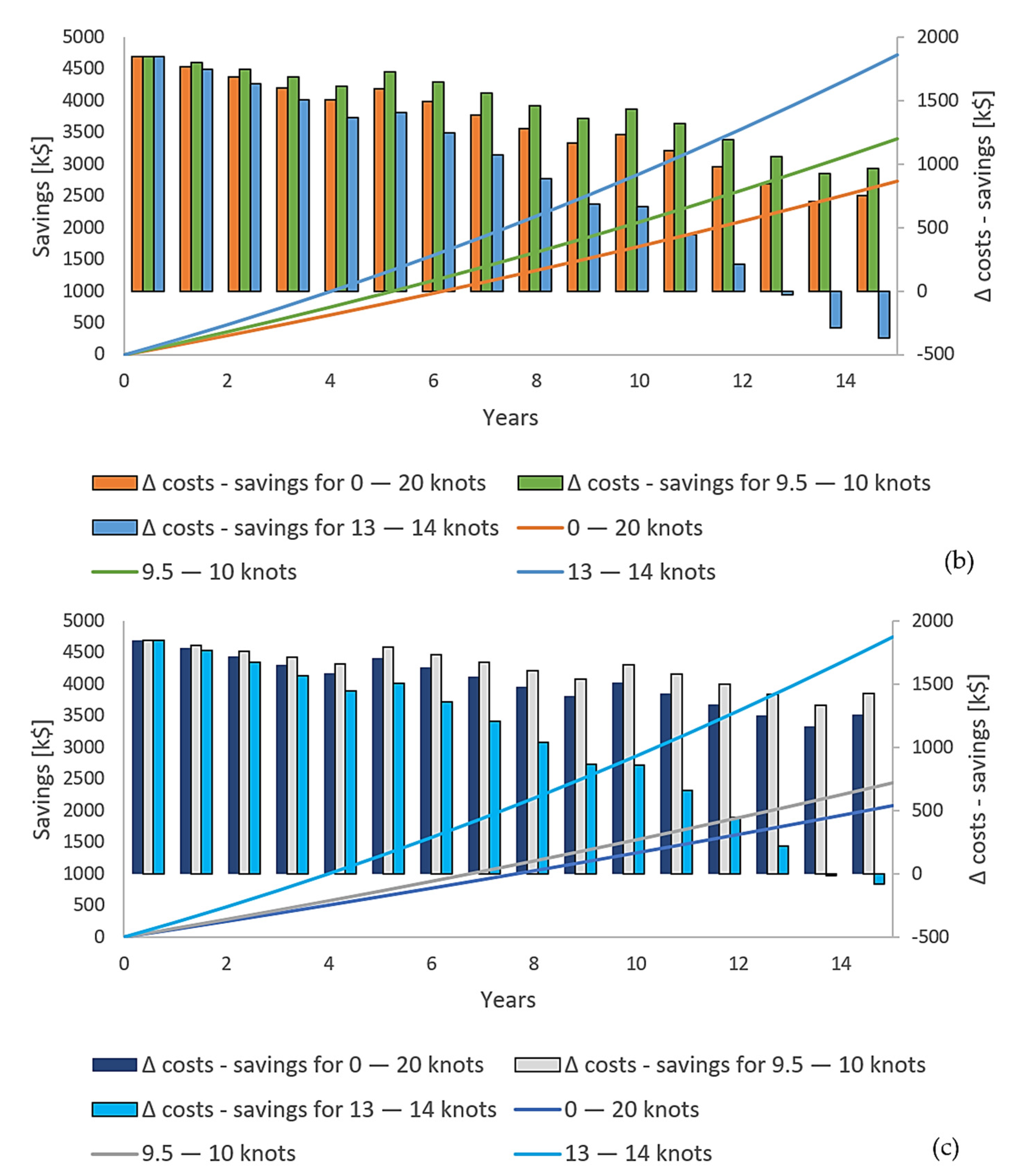 Jmse 11 00229 g017b Jmse 11 00229 g017b