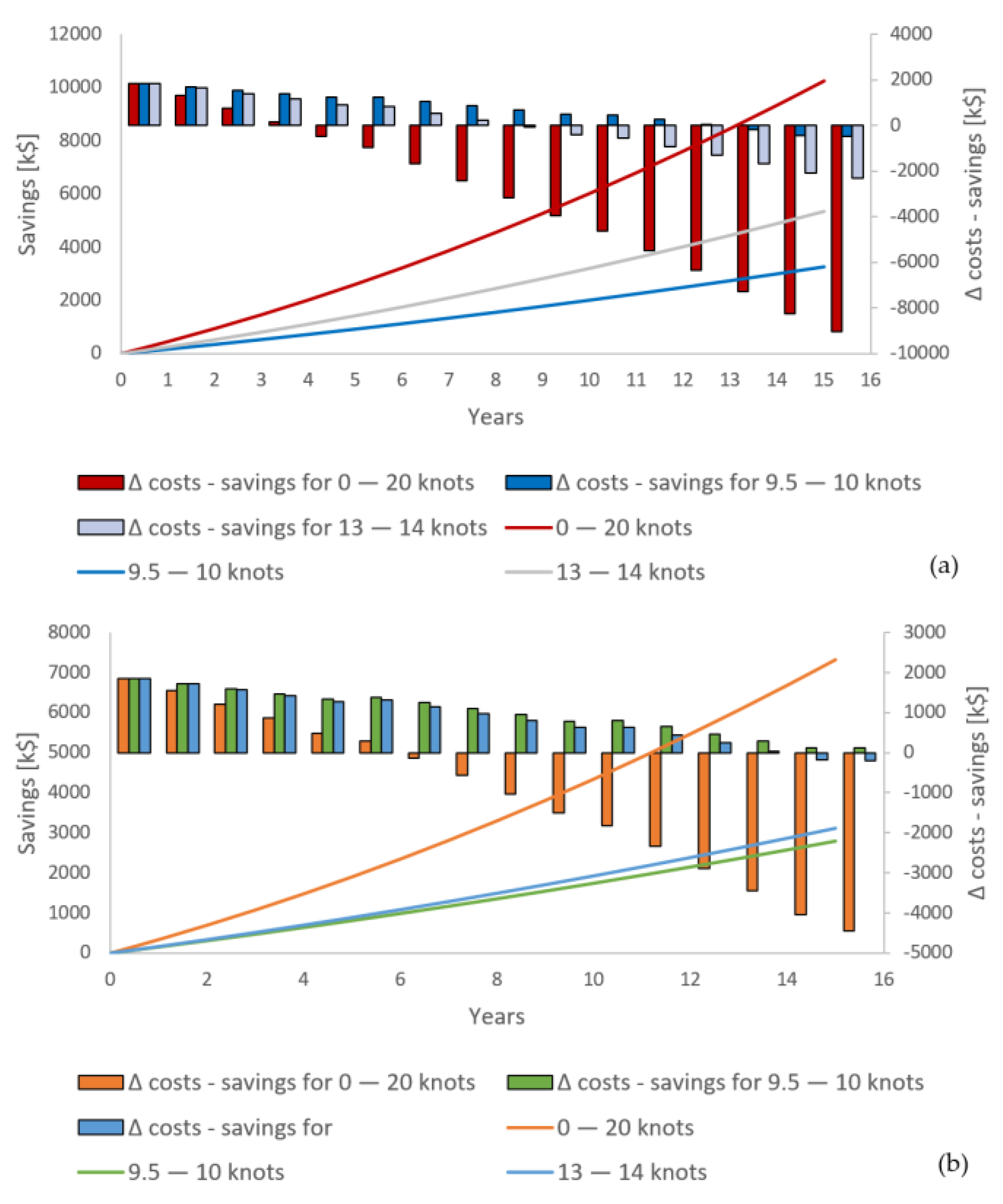 Jmse 11 00229 g018a Jmse 11 00229 g018a